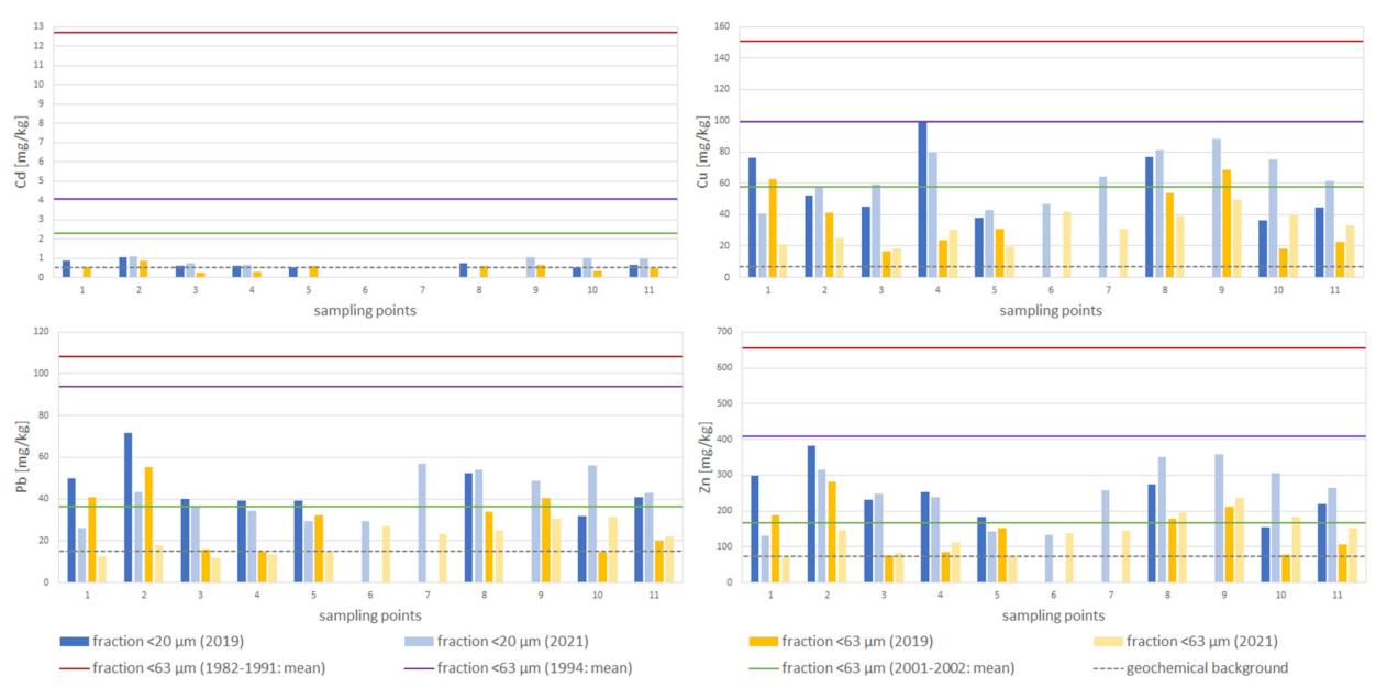 Minerals 11 00908 g004 Minerals 11 00908 g004