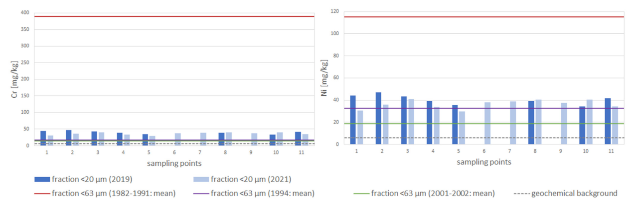 Minerals 11 00908 g005 Minerals 11 00908 g005