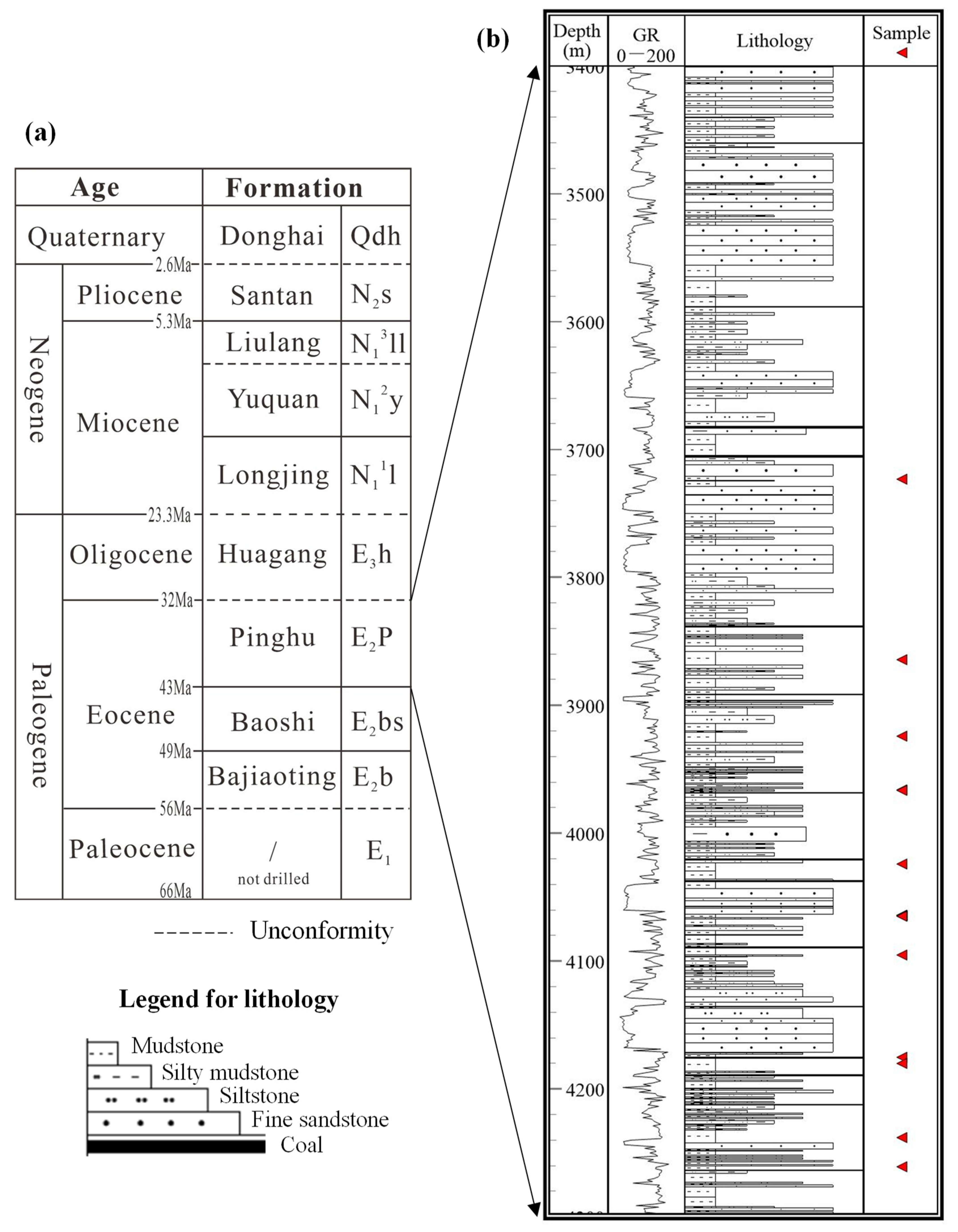 Minerals 11 00909 g002 550