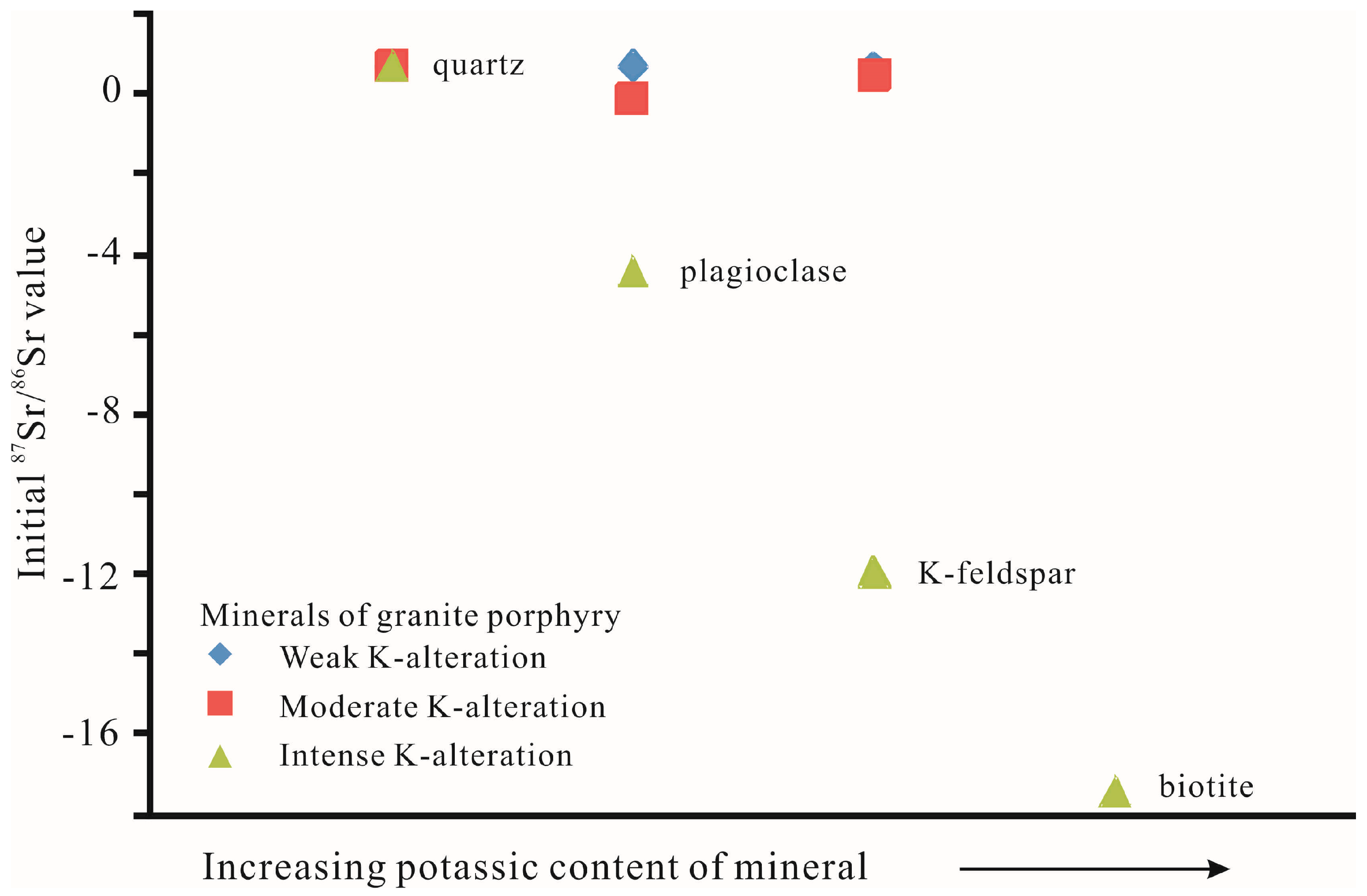 Minerals 11 00910 g009