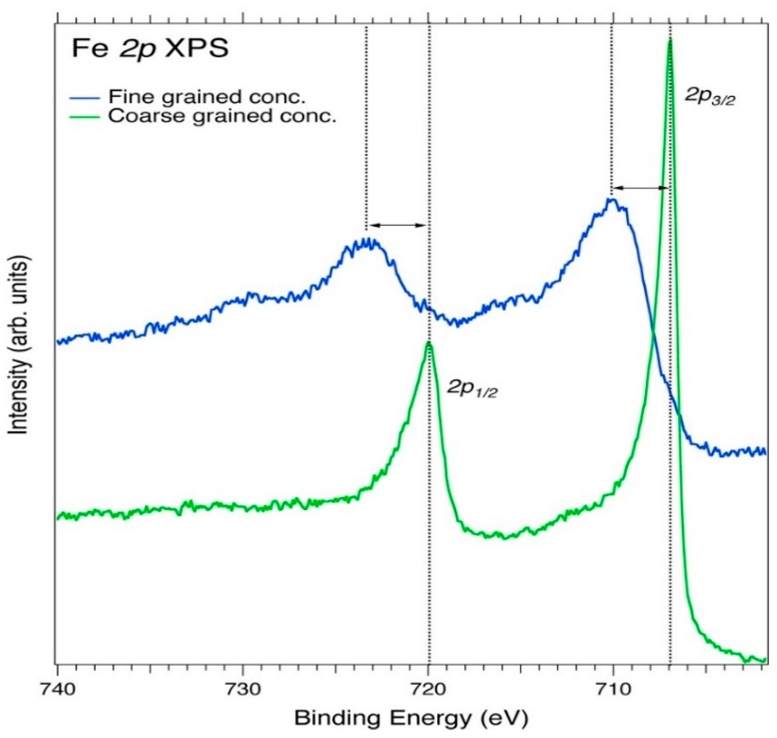 Minerals 11 00912 g007