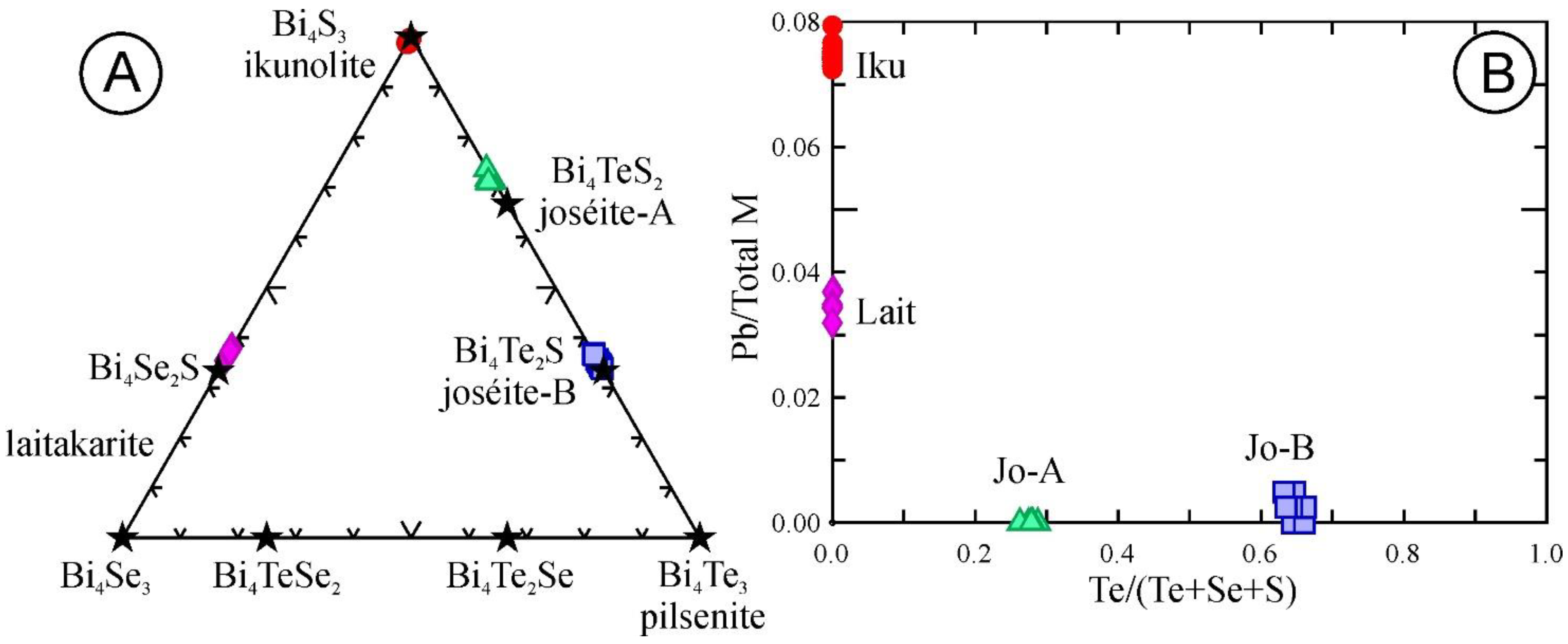 Minerals 11 00920 g004