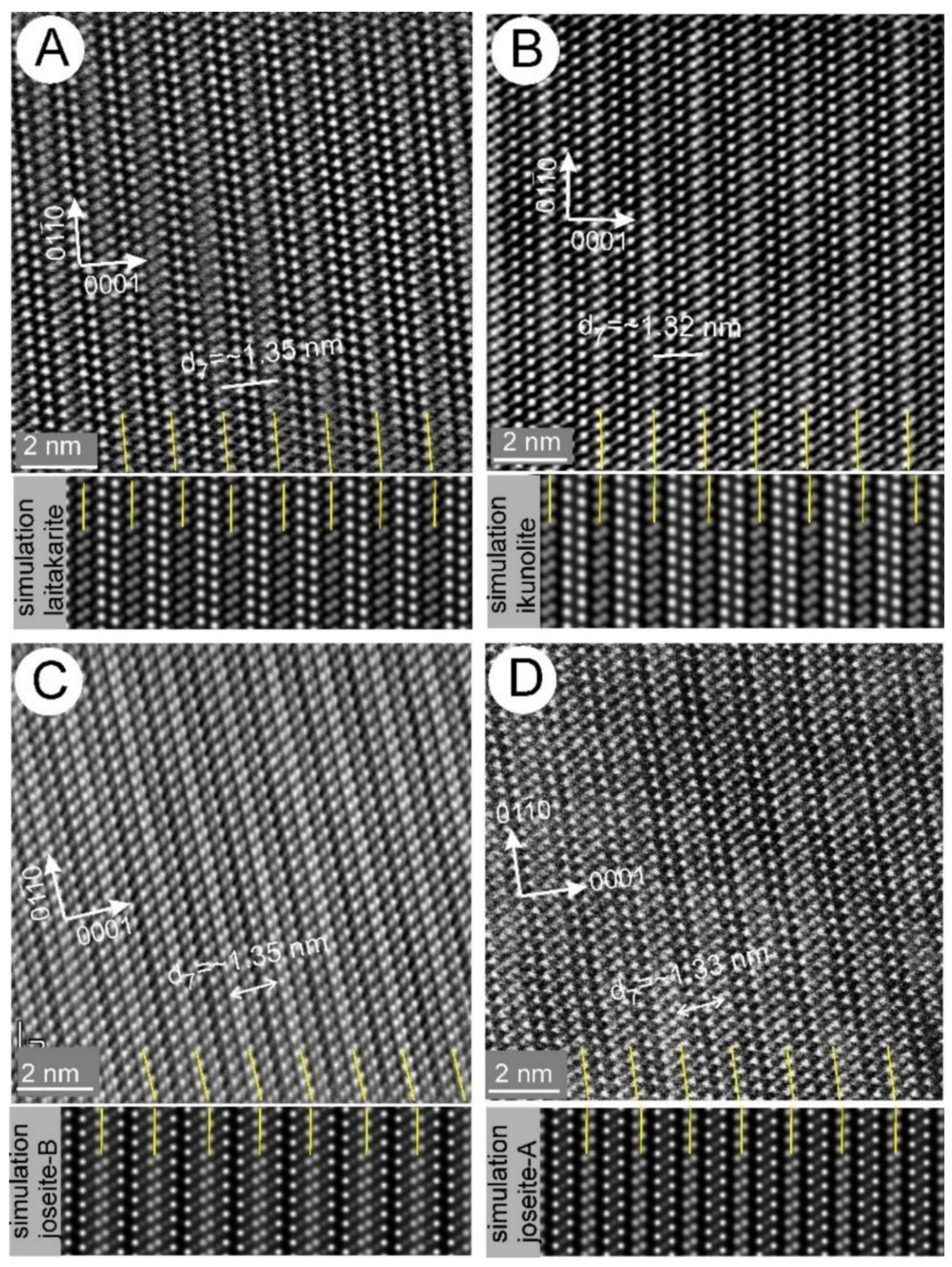 Minerals 11 00920 g006
