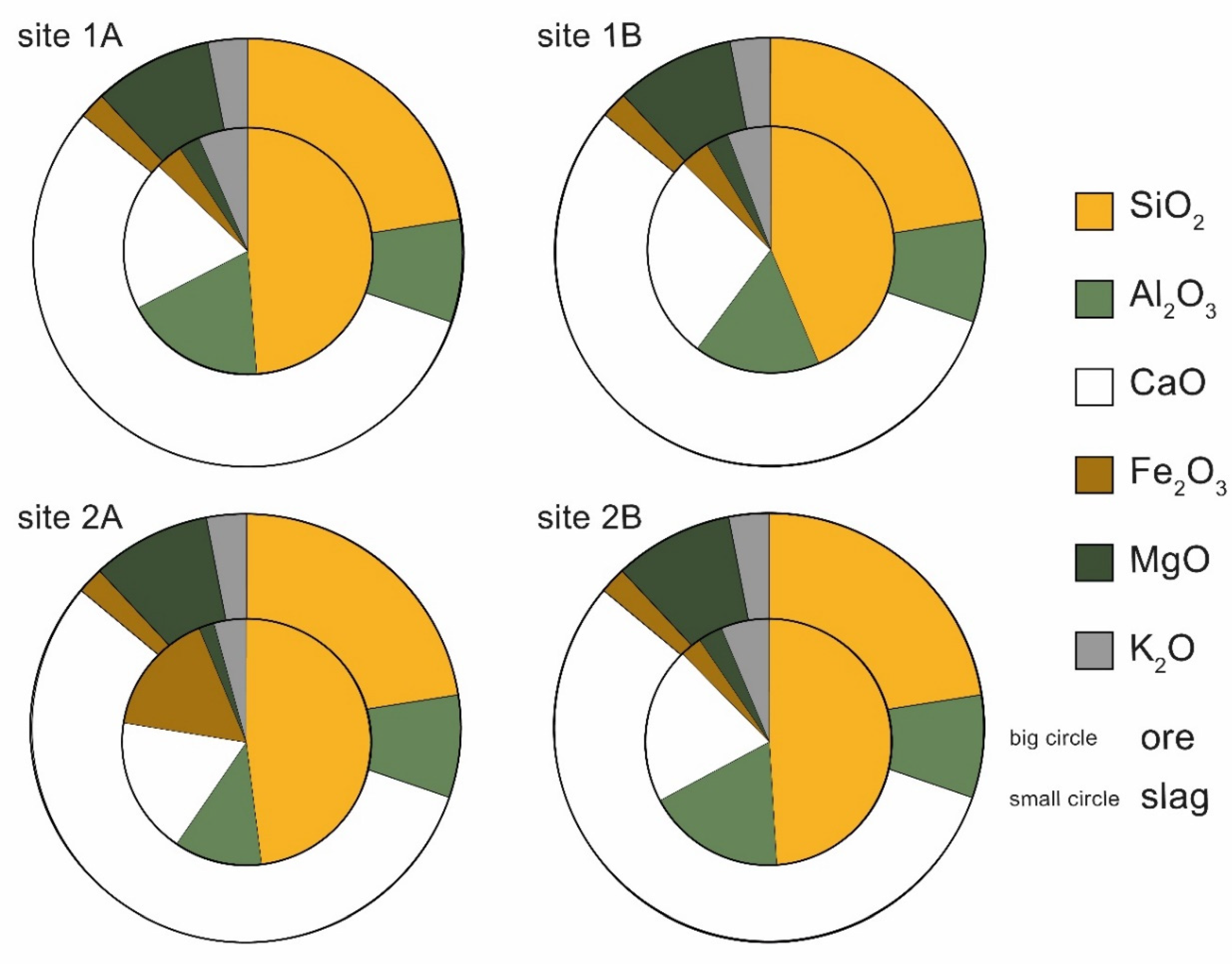 Minerals 11 00926 g006 Minerals 11 00926 g006