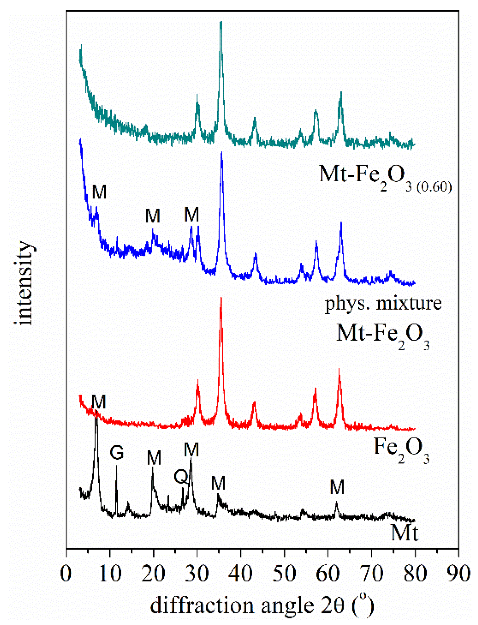 Minerals 11 00927 g001 550