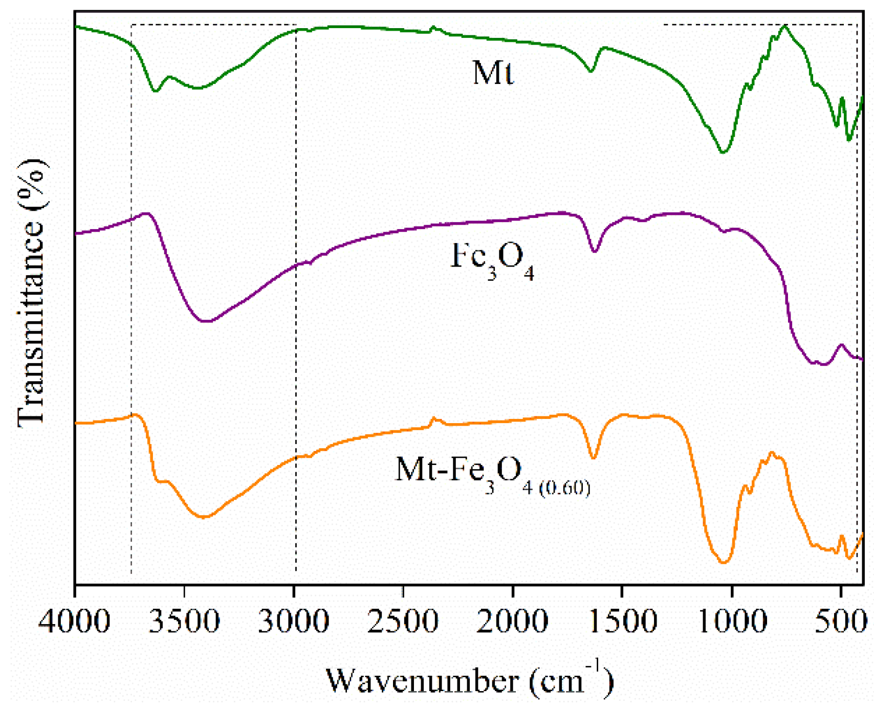 Minerals 11 00927 g002 550