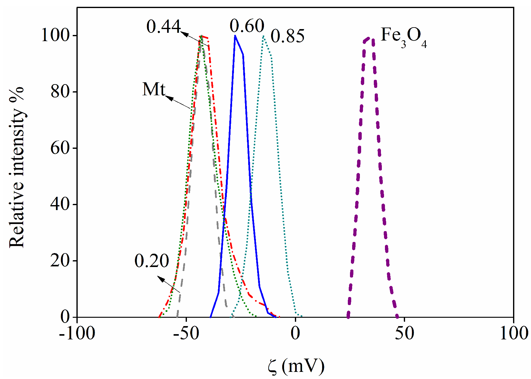 Minerals 11 00927 g004 550