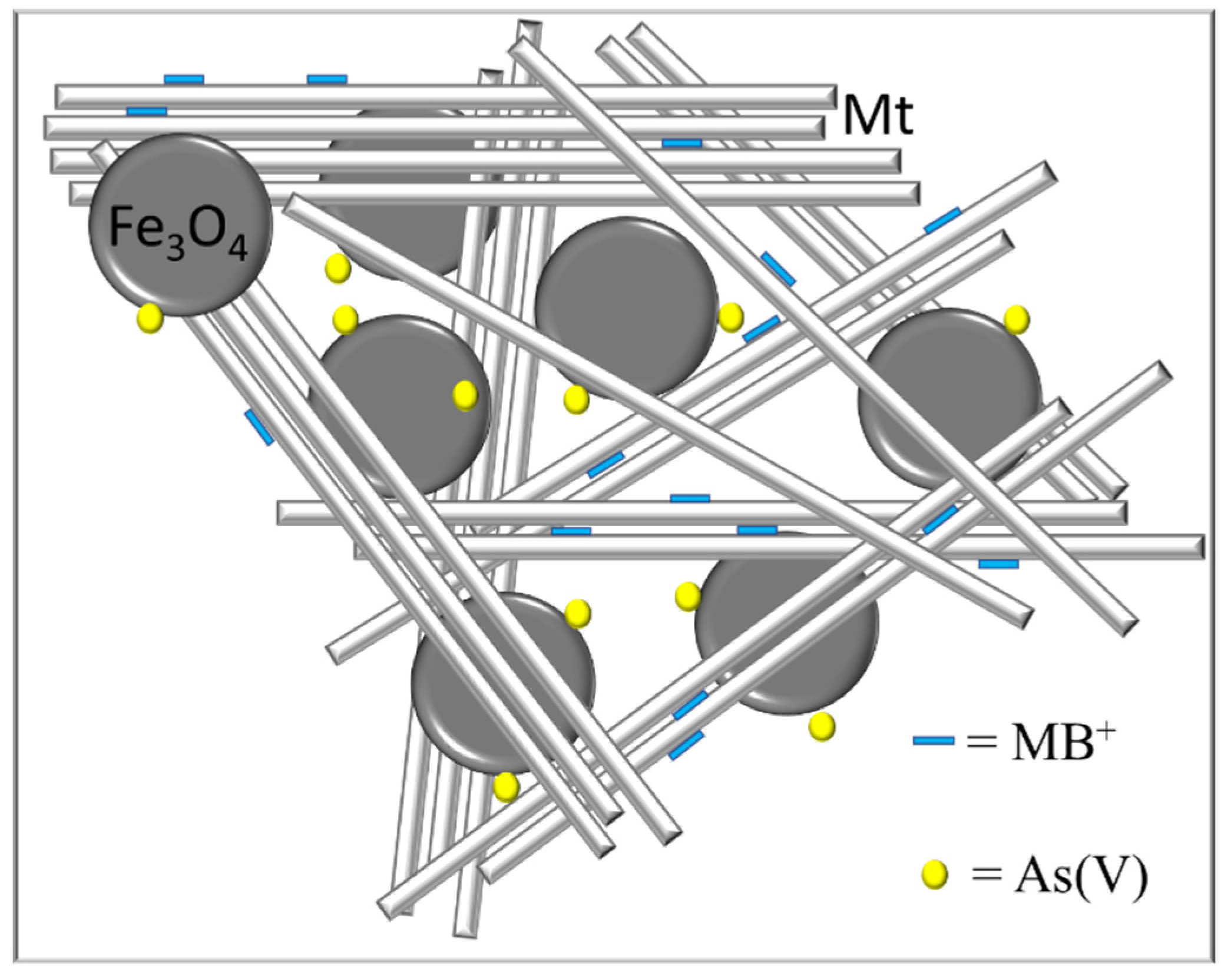 Minerals 11 00927 g008 550