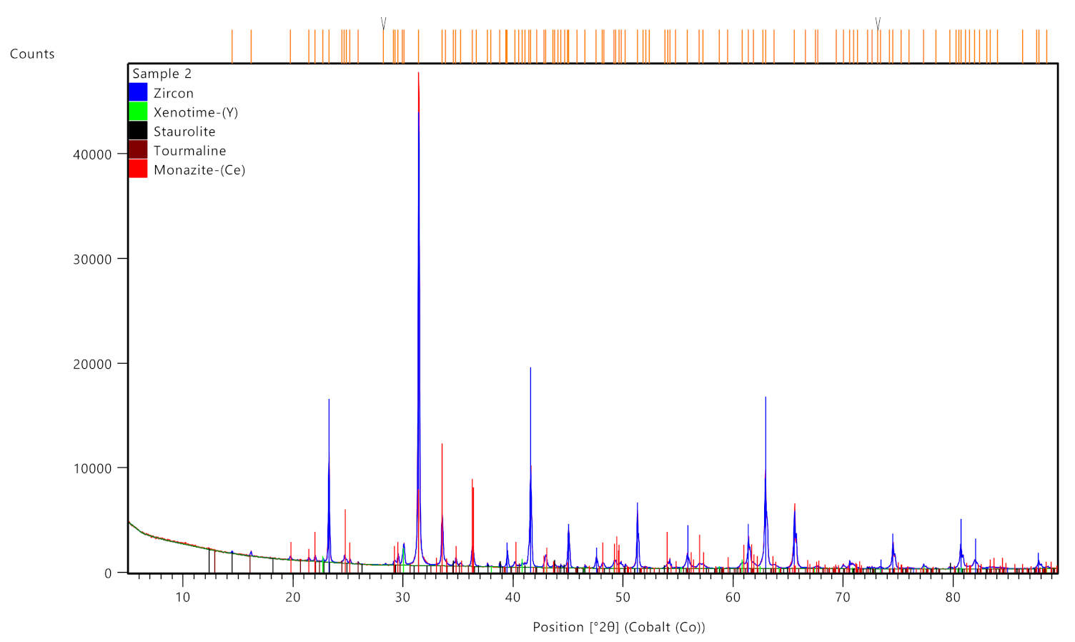 Minerals 11 00931 g004 550
