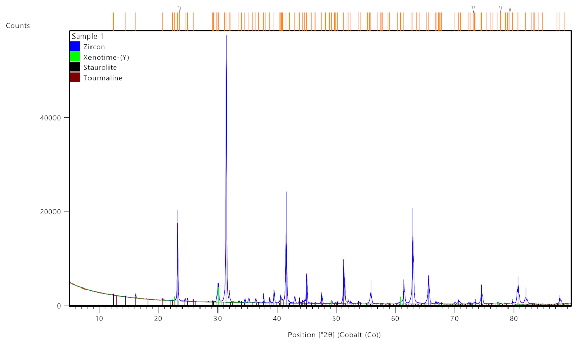 Minerals 11 00931 g005 550