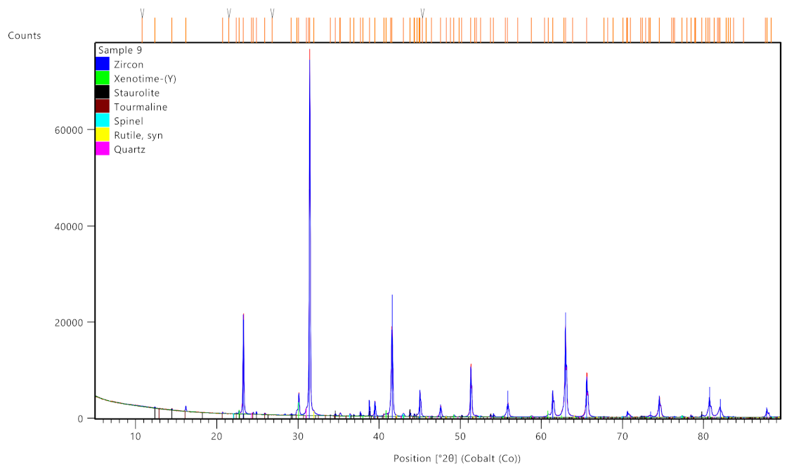 Minerals 11 00931 g006 550