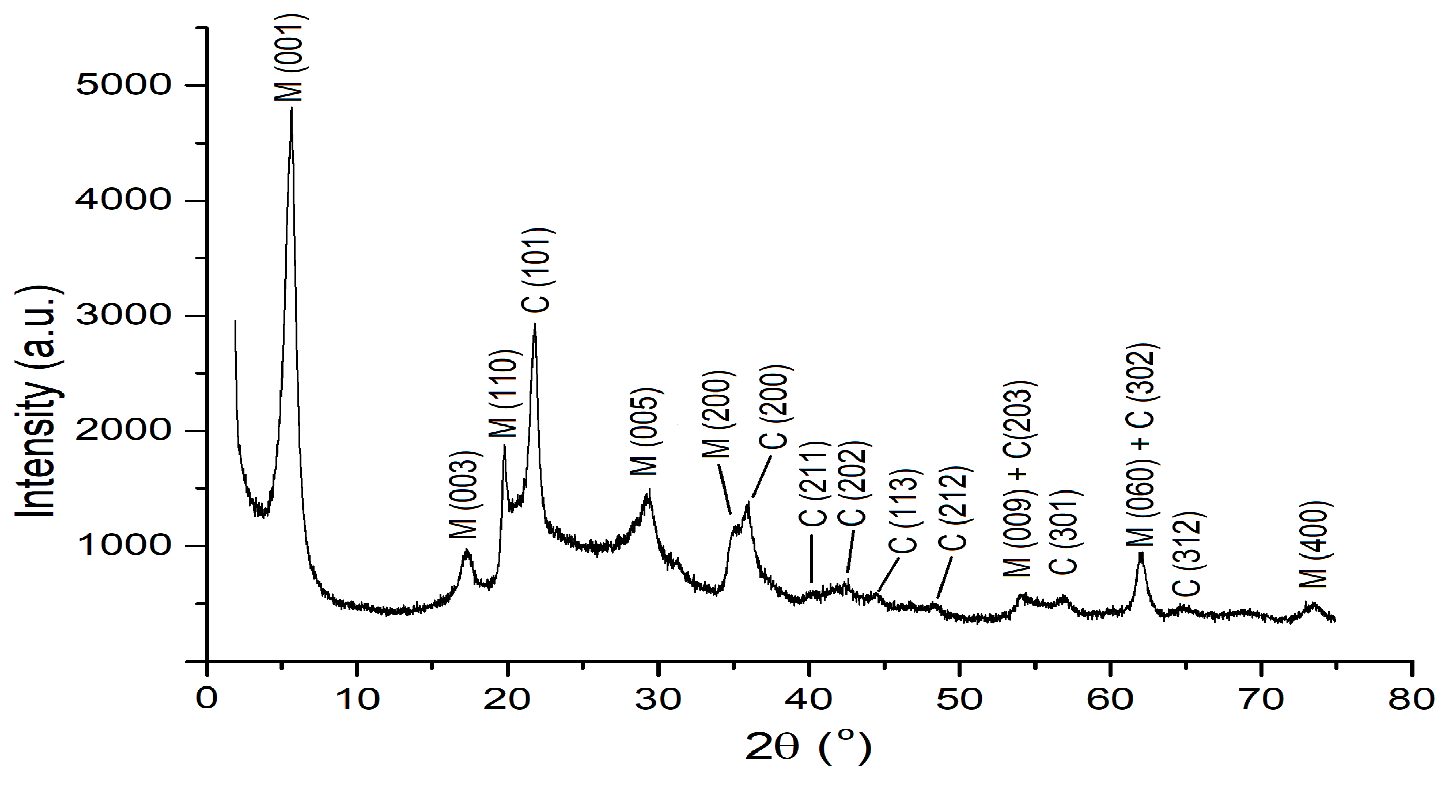 Minerals 11 00938 g005 550