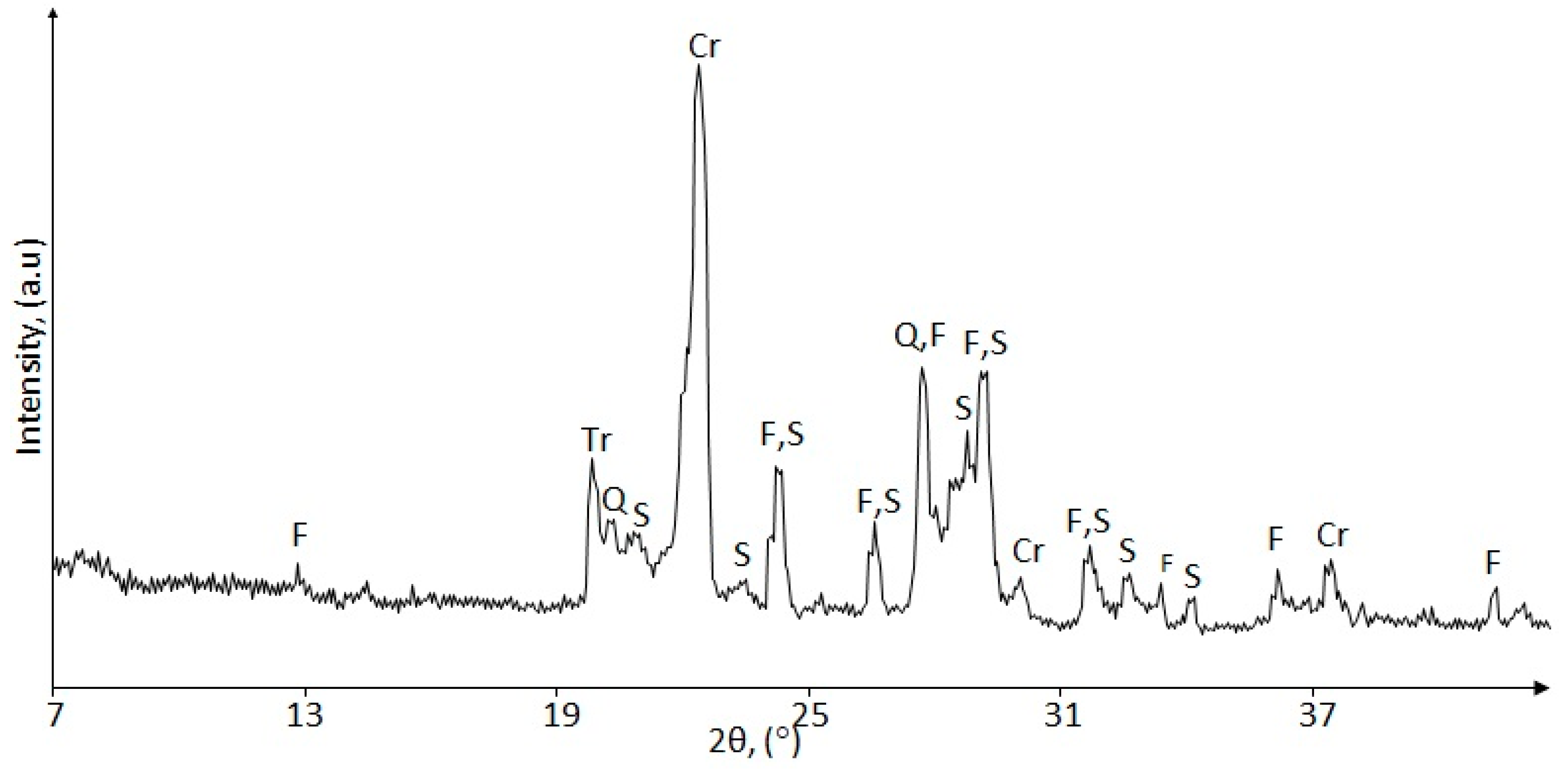 Minerals 11 00938 g007 550