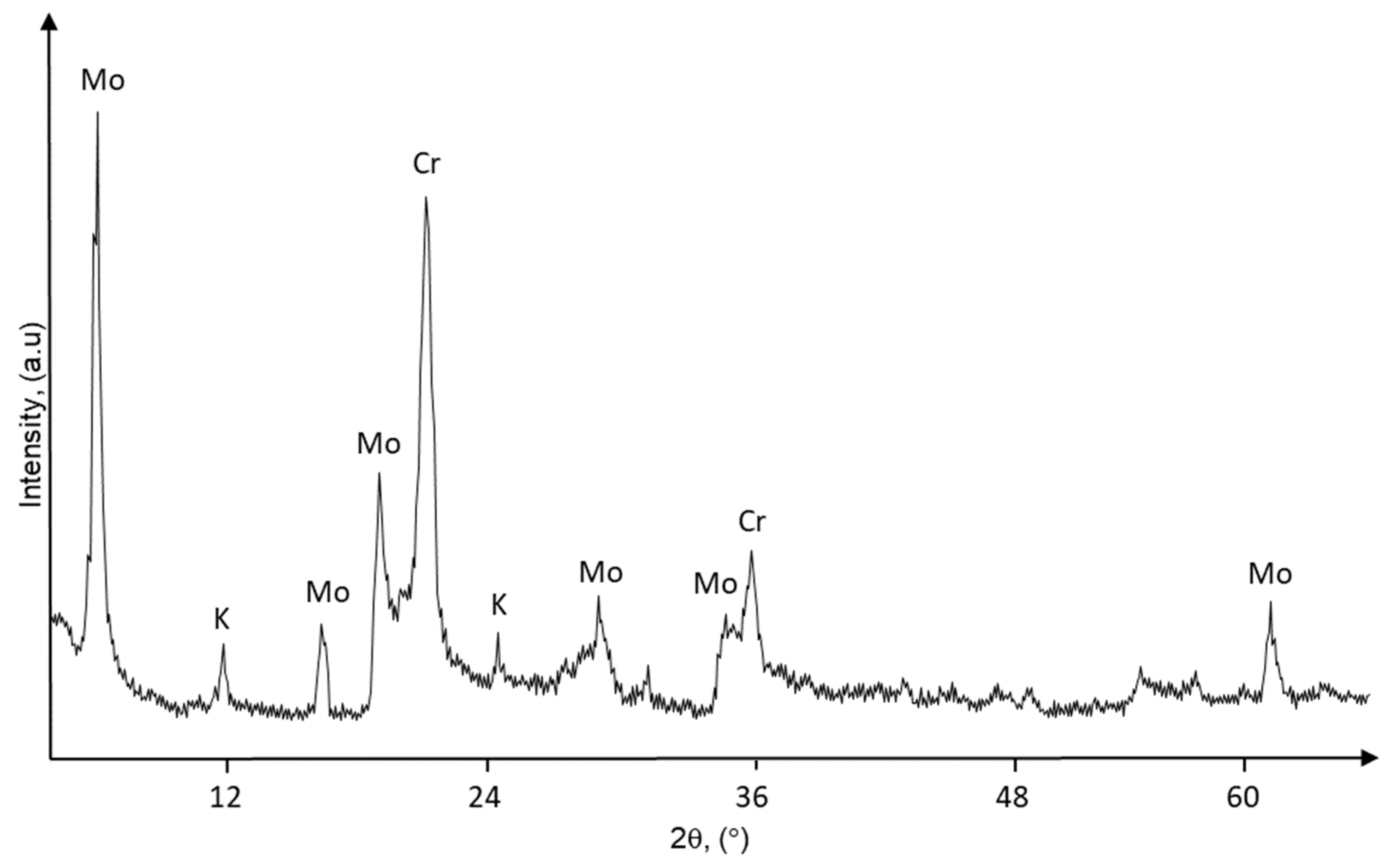 Minerals 11 00938 g009 550
