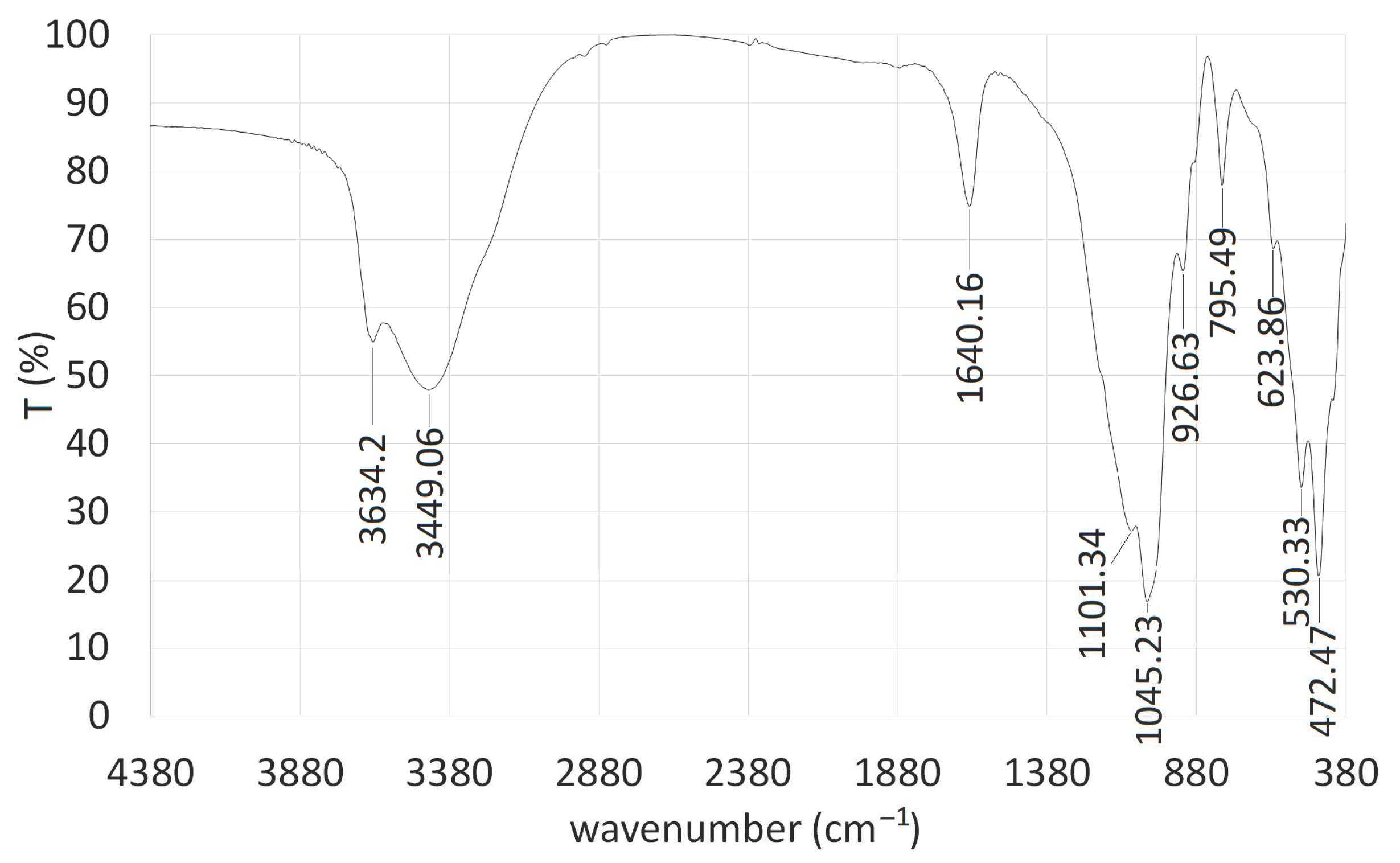Minerals 11 00938 g011 550