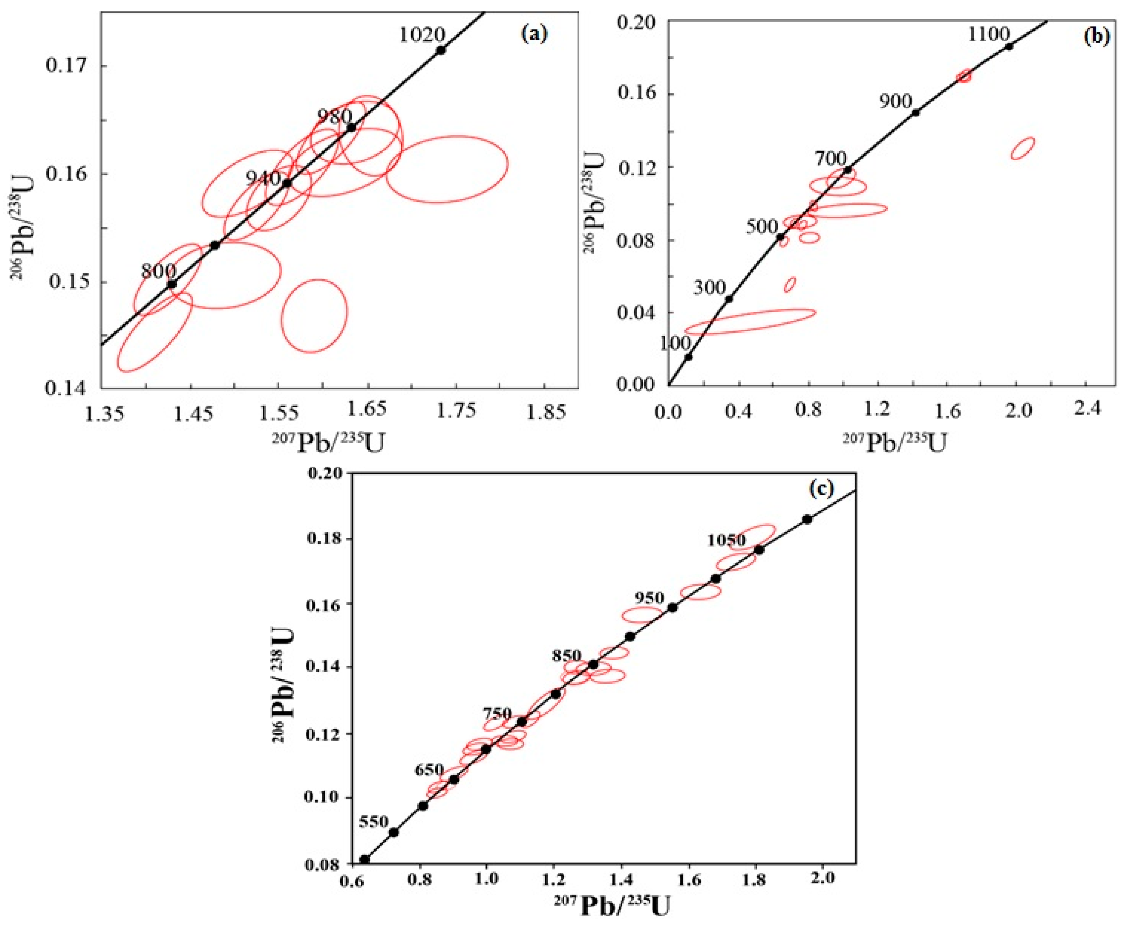 Minerals 11 00943 g006