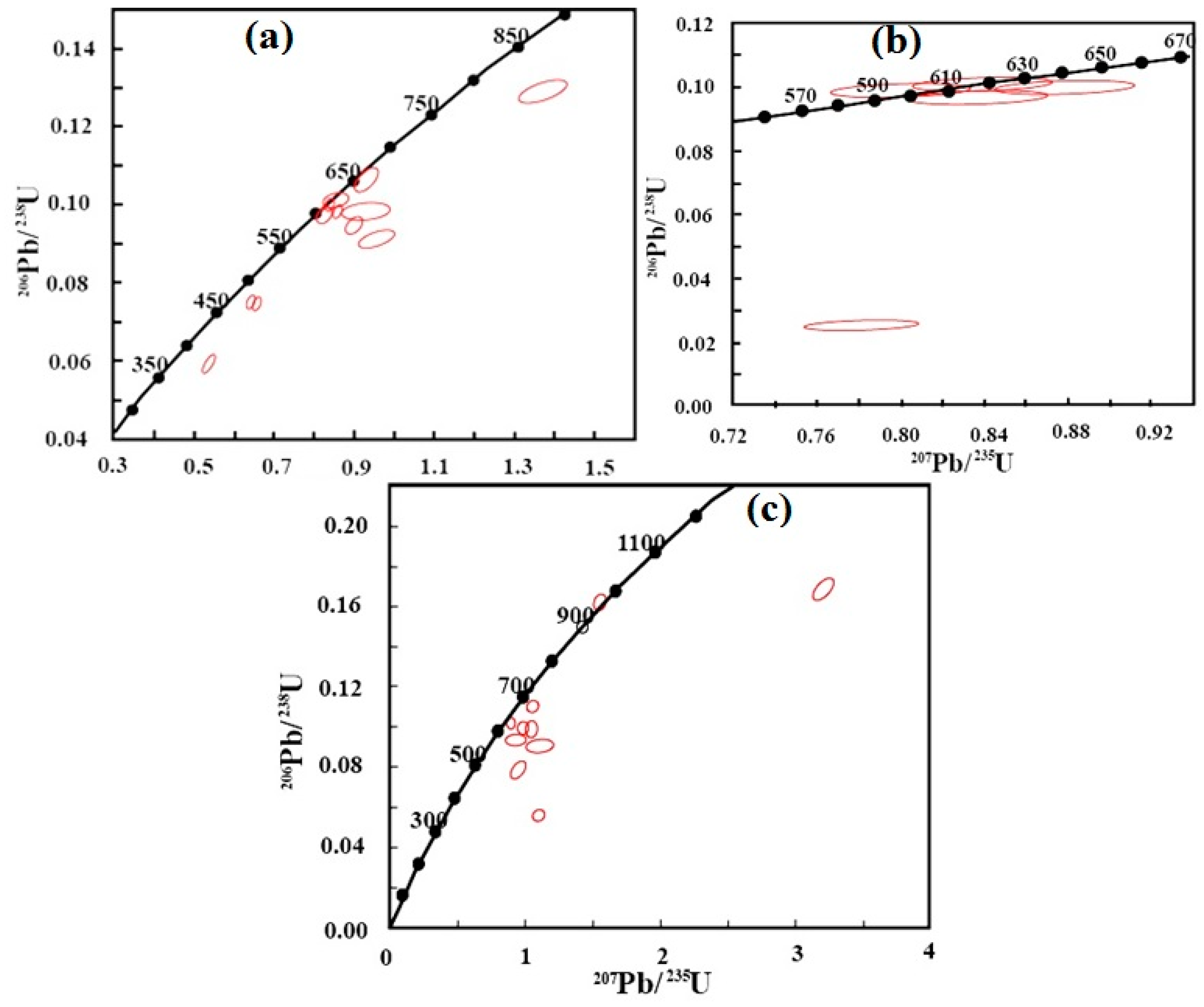 Minerals 11 00943 g008