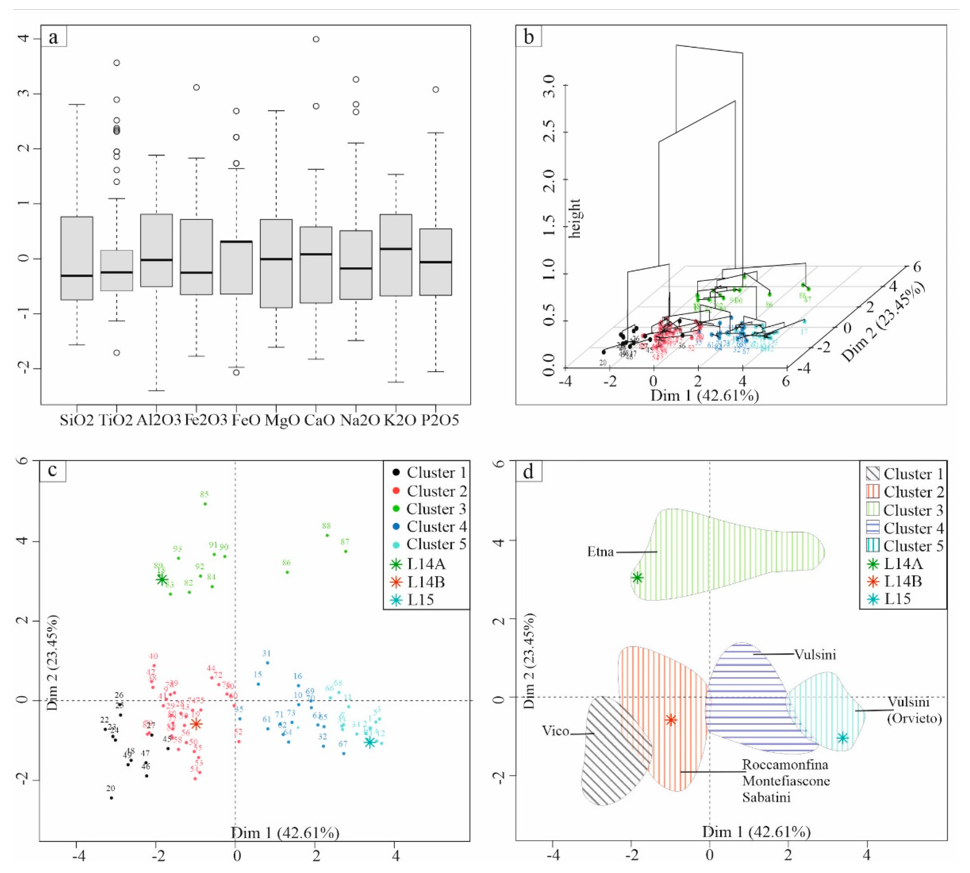 Minerals 11 00948 g003 550