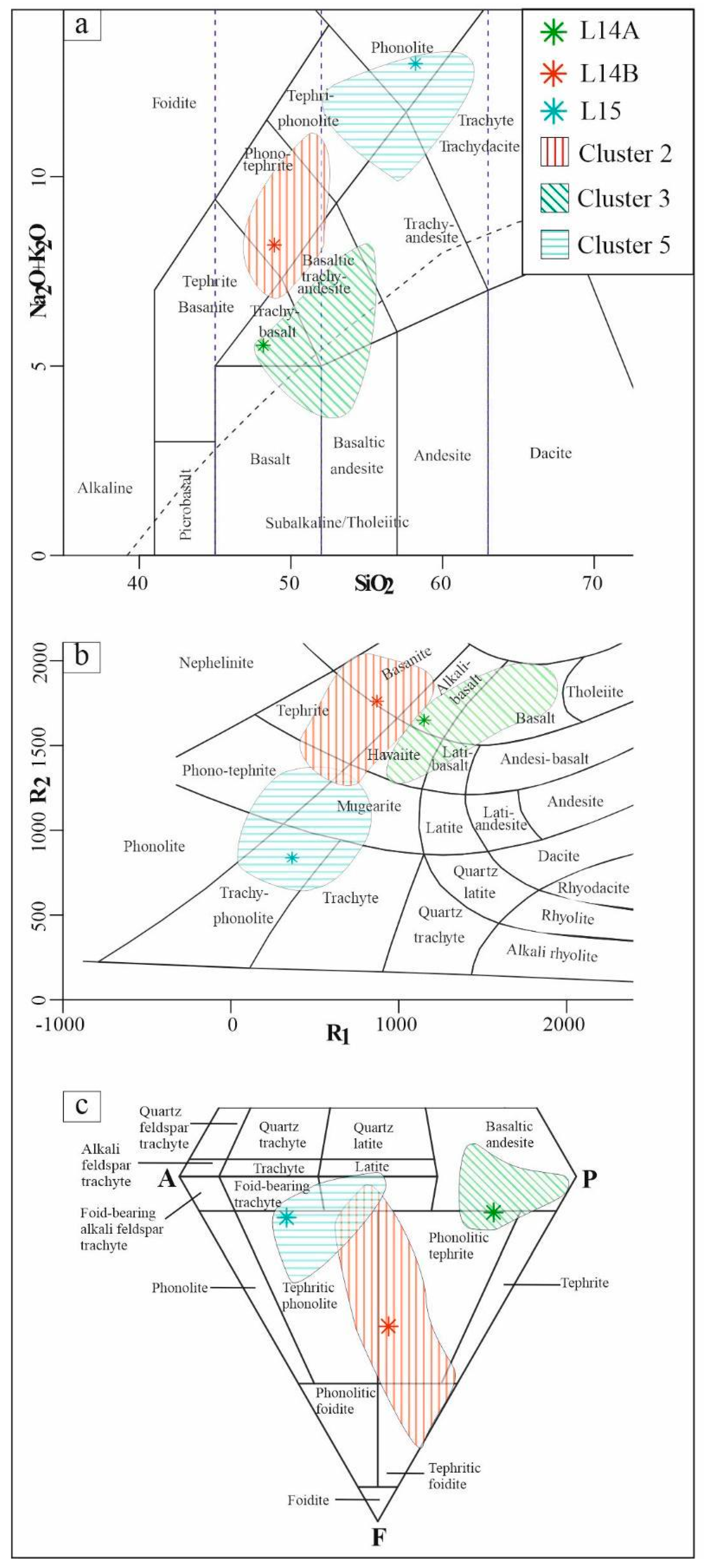 Minerals 11 00948 g004 550