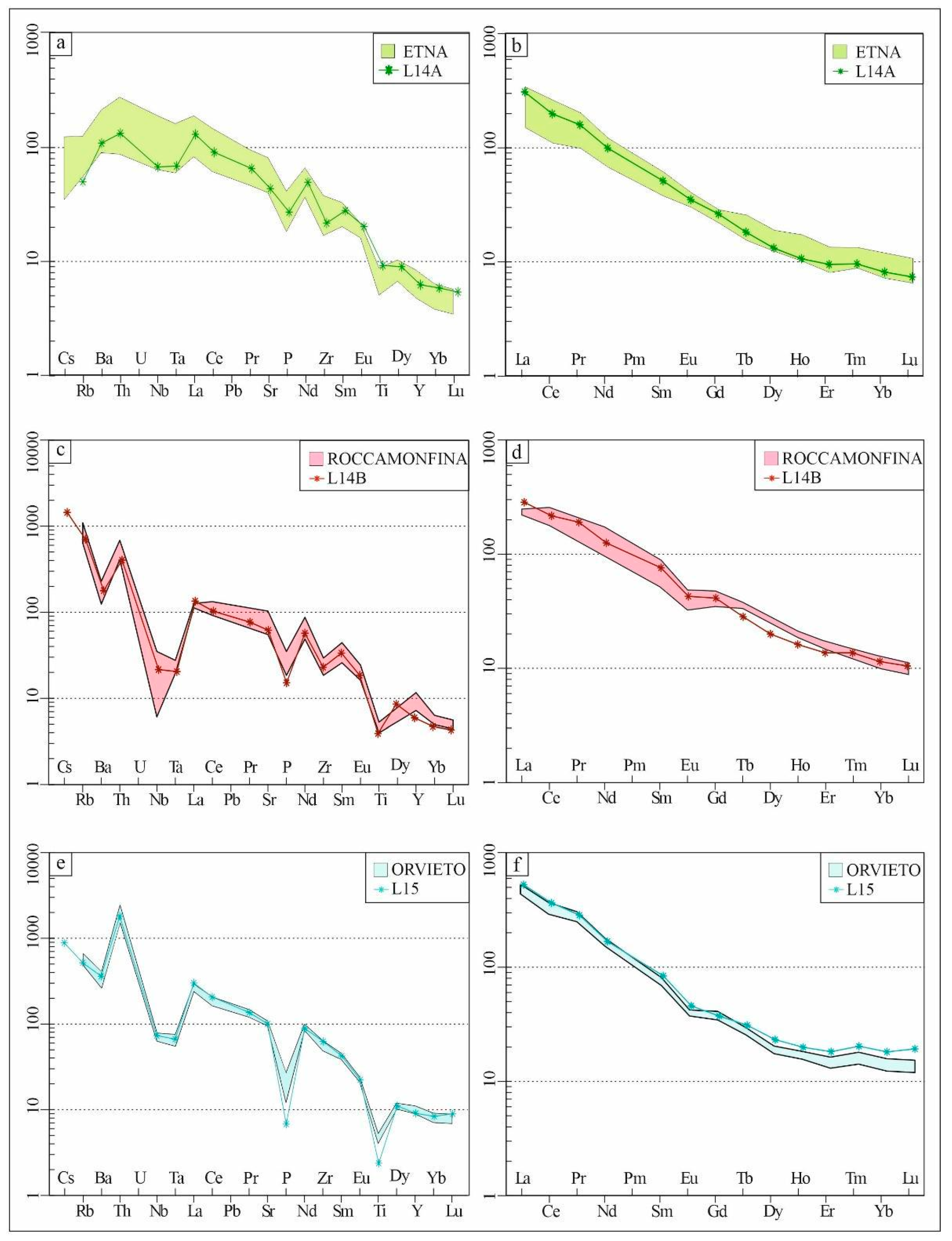 Minerals 11 00948 g005 550