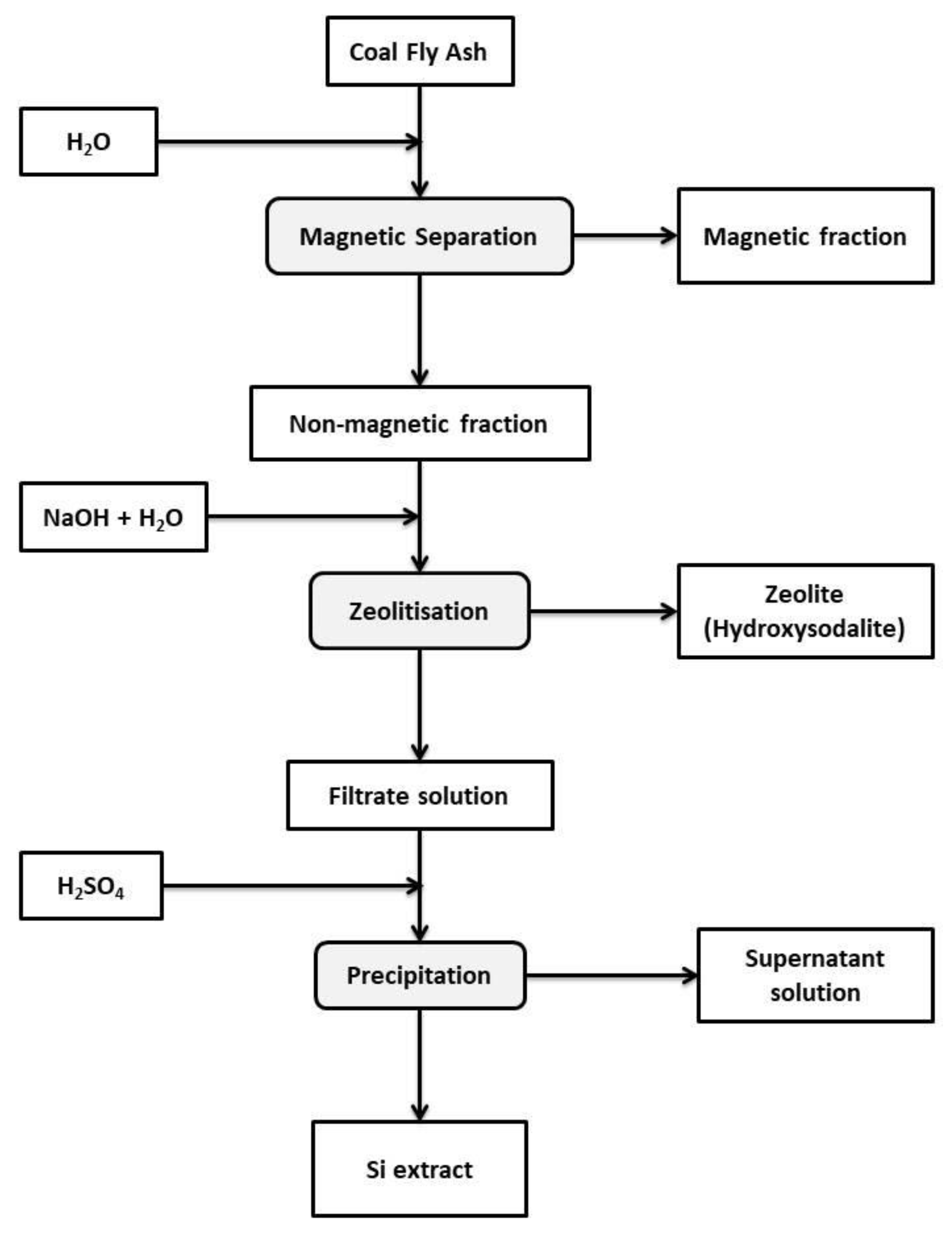 Minerals 11 00950 g001