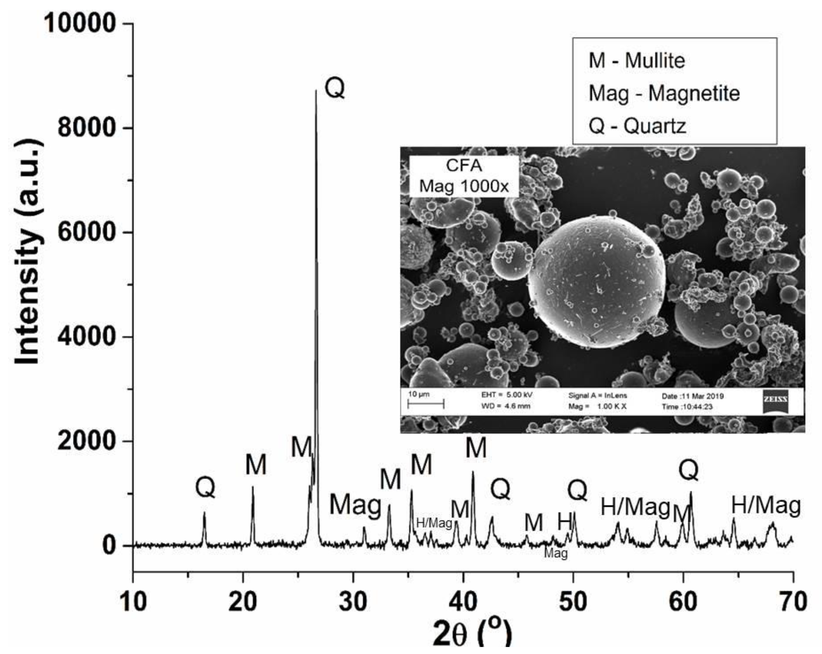 Minerals 11 00950 g002