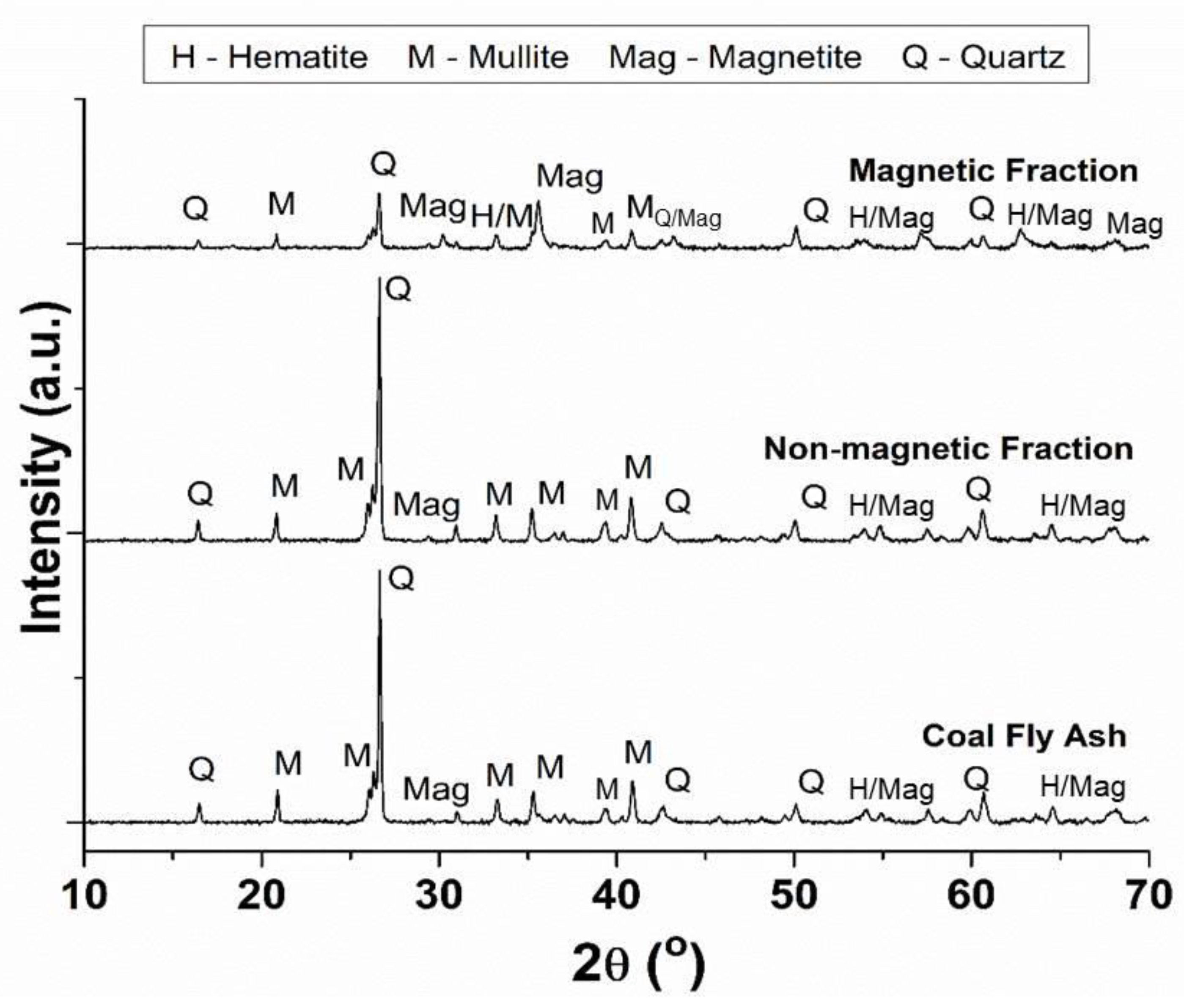Minerals 11 00950 g003