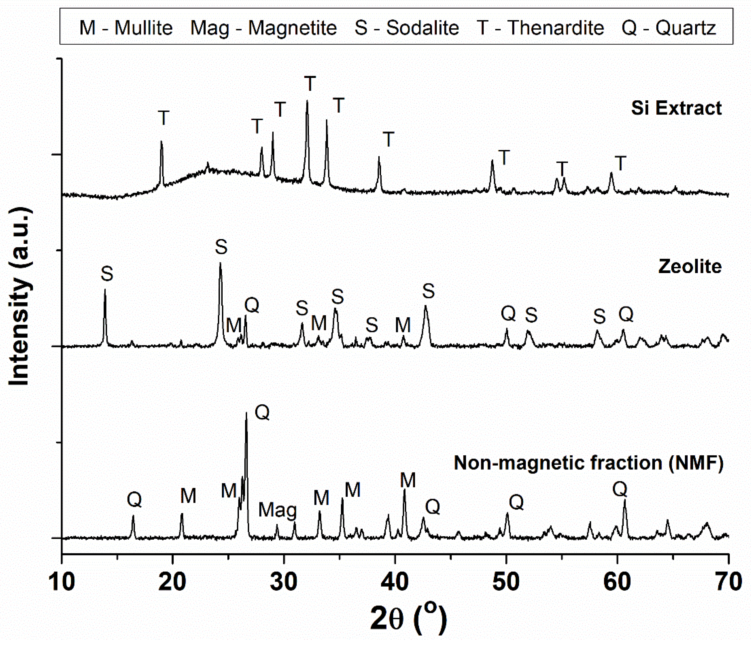 Minerals 11 00950 g004