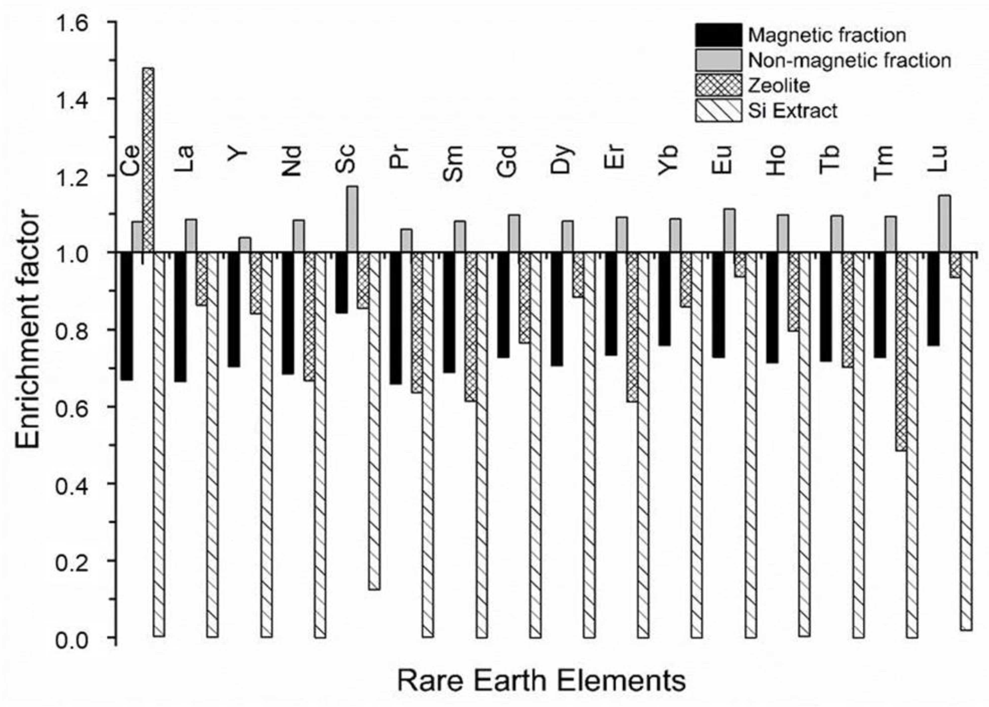 Minerals 11 00950 g005
