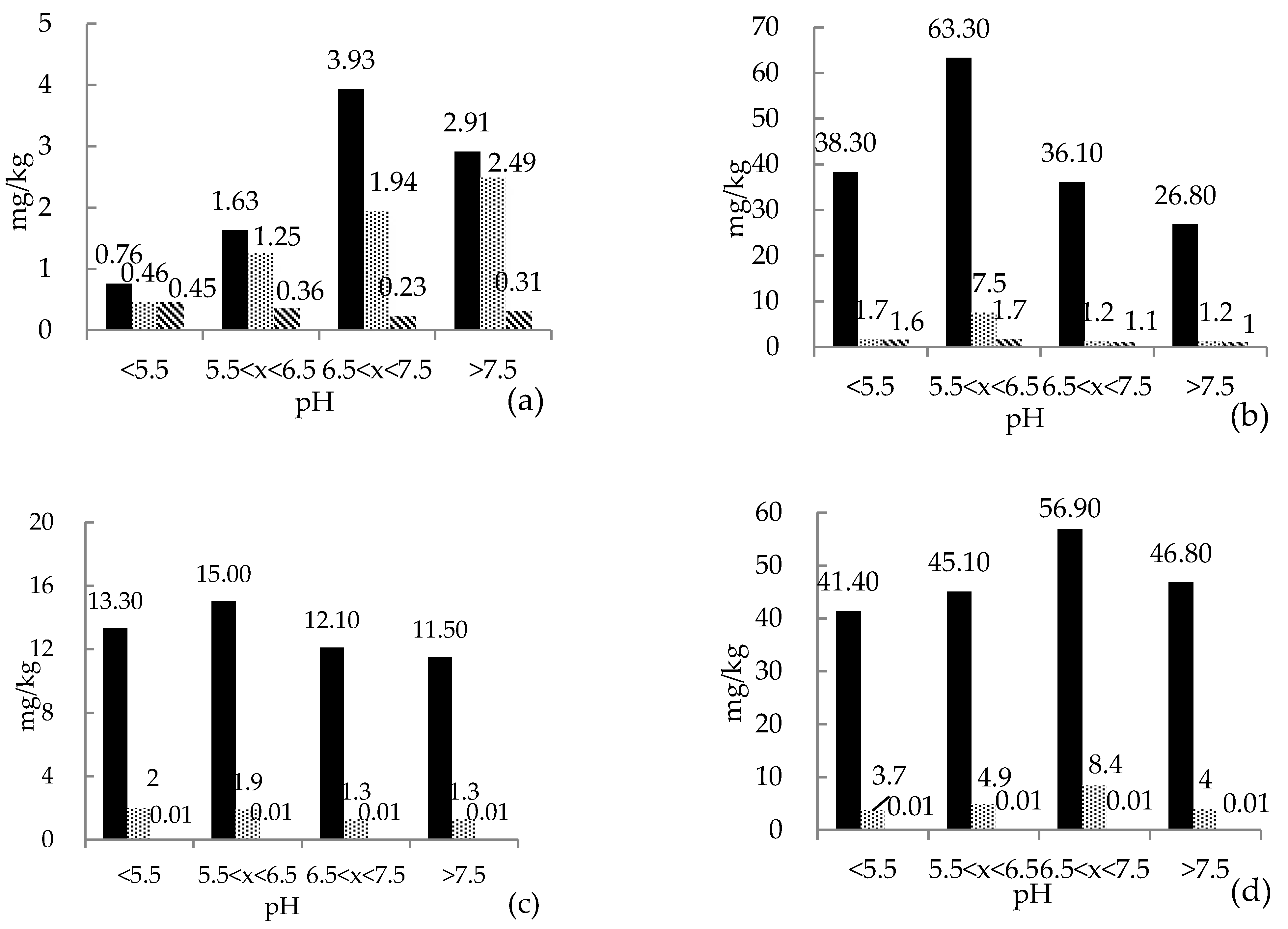 Minerals 11 00953 g002a