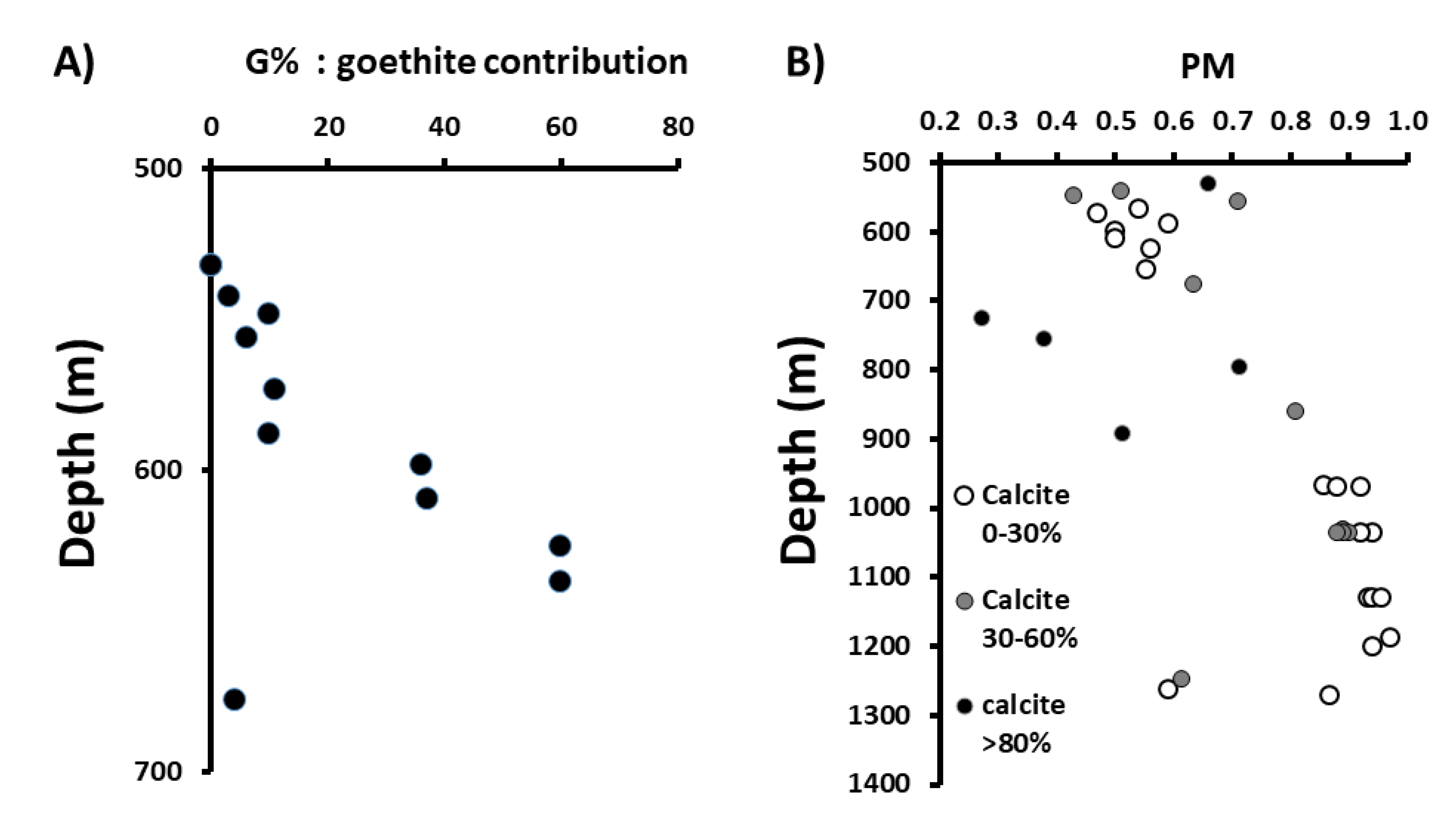 Minerals 11 00957 g007 Minerals 11 00957 g007