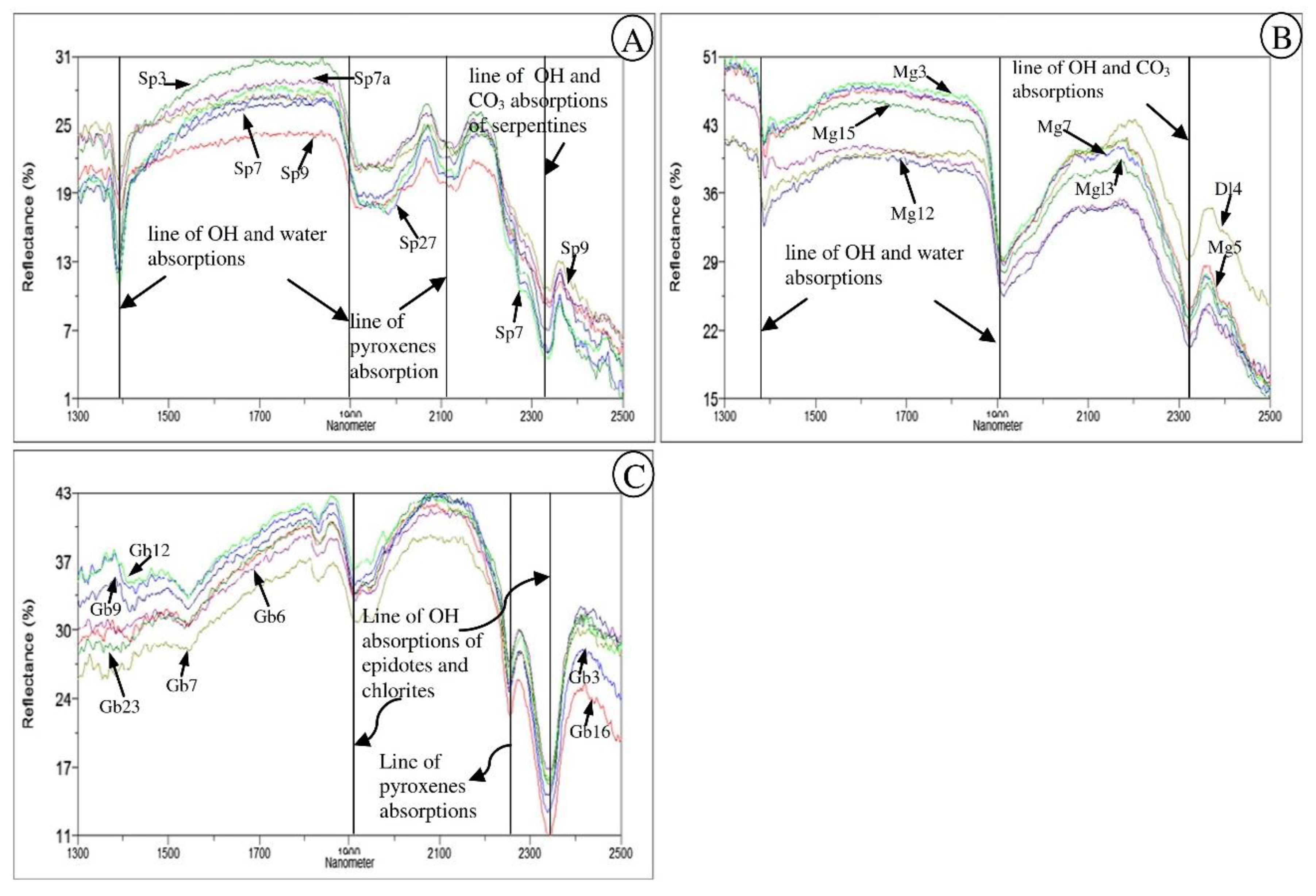 Minerals 11 00960 g003 550