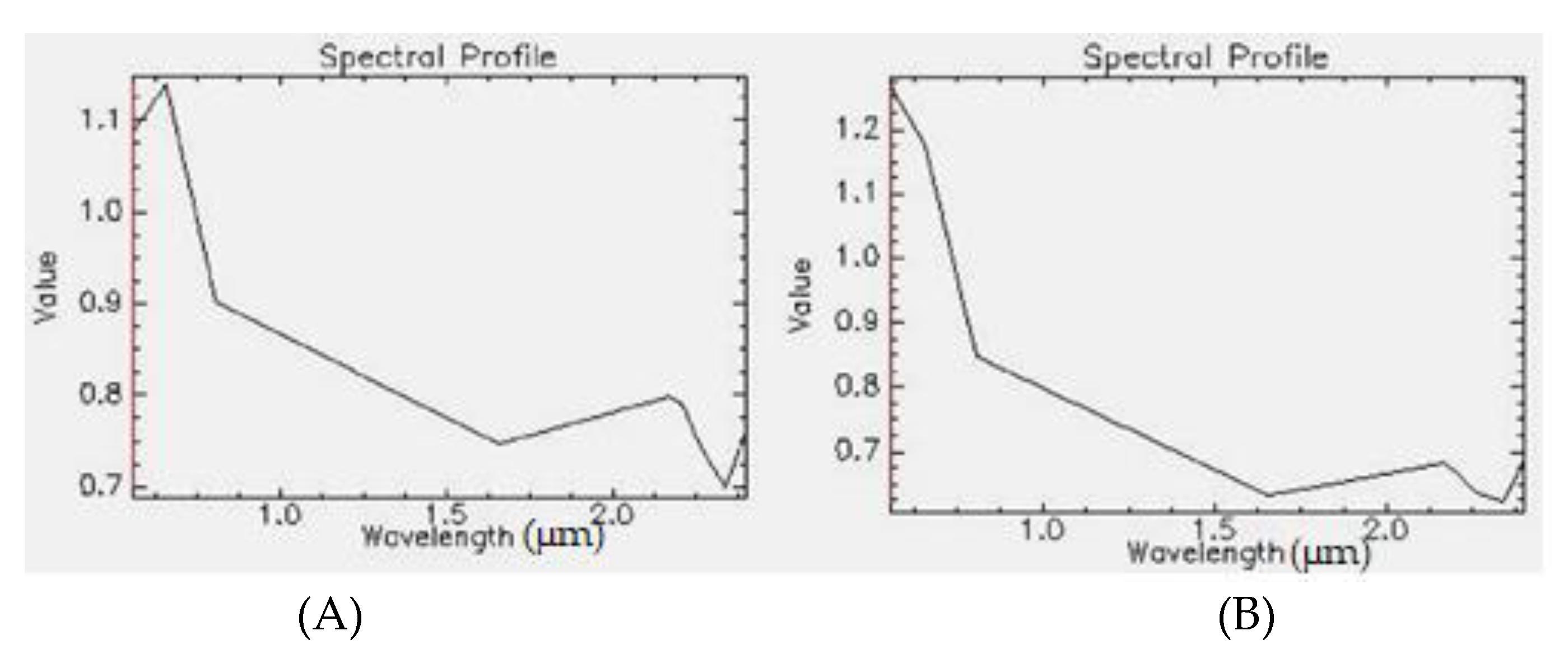 Minerals 11 00960 g008 550