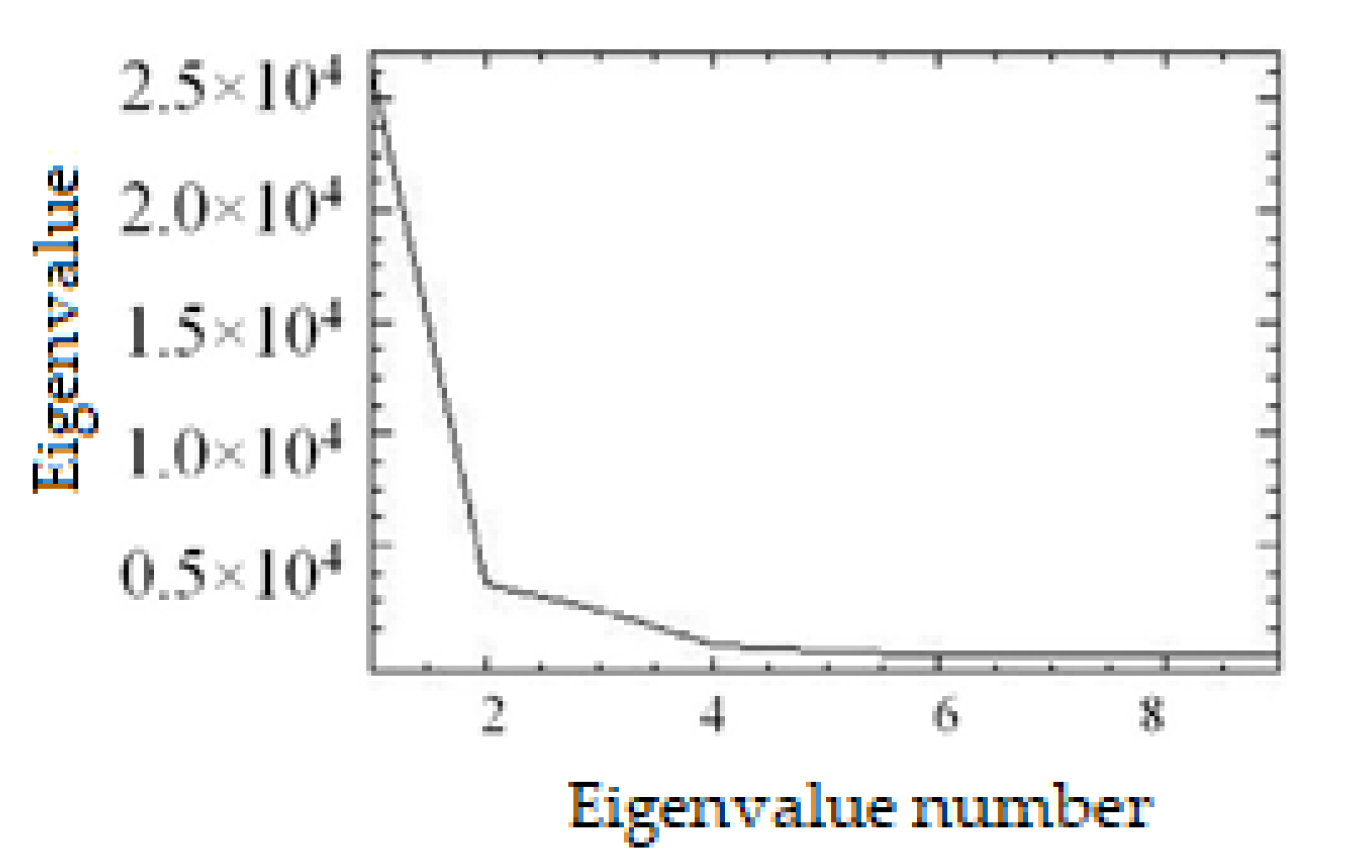 Minerals 11 00960 g010 550