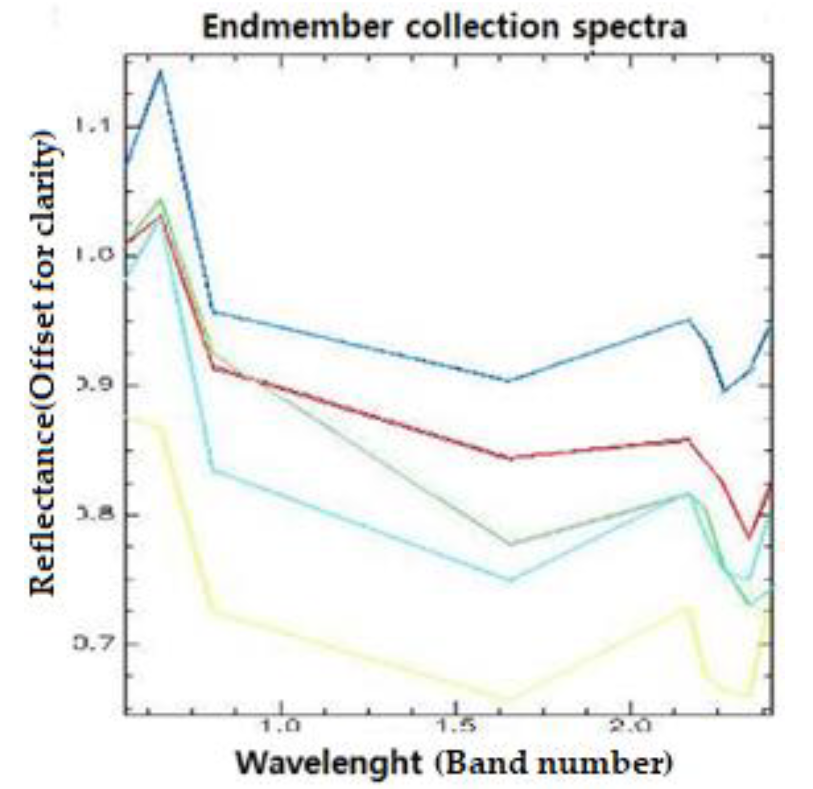 Minerals 11 00960 g016 550