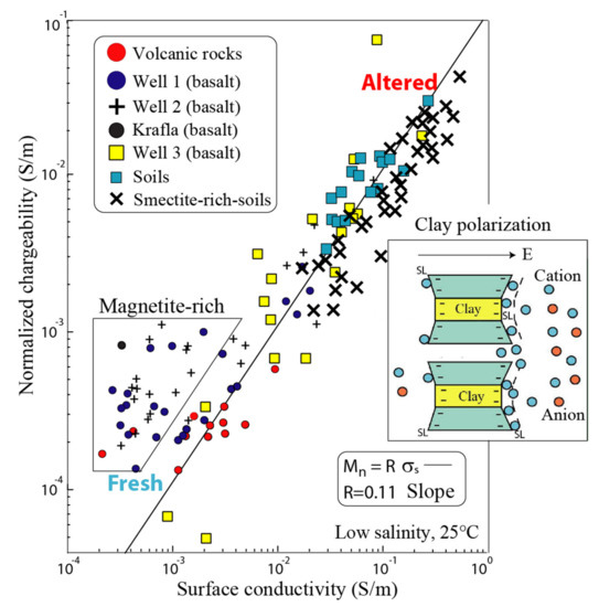 Chargeability Image Induced Polarization as a Tool to Assess Alteration in Geothermal ...