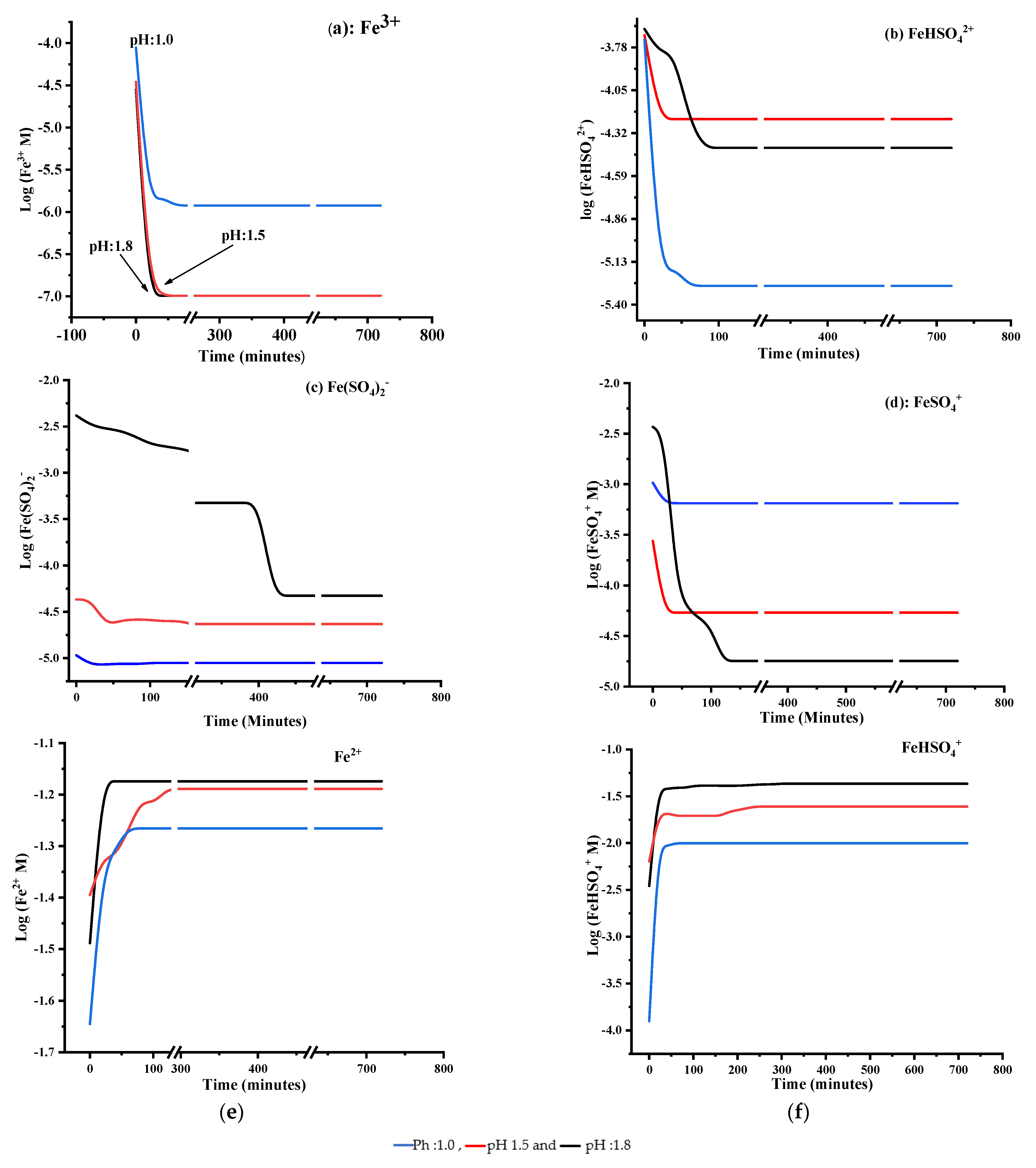 Minerals 11 00963 g003 550