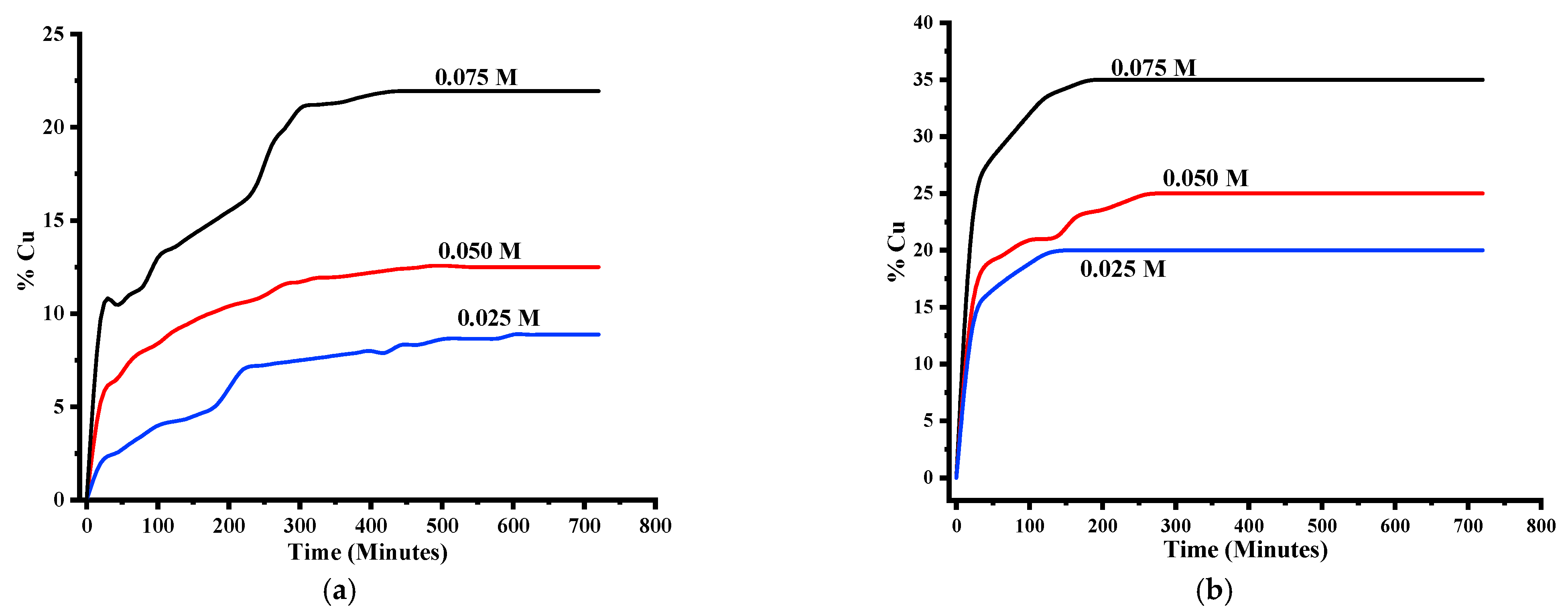 Minerals 11 00963 g004 550