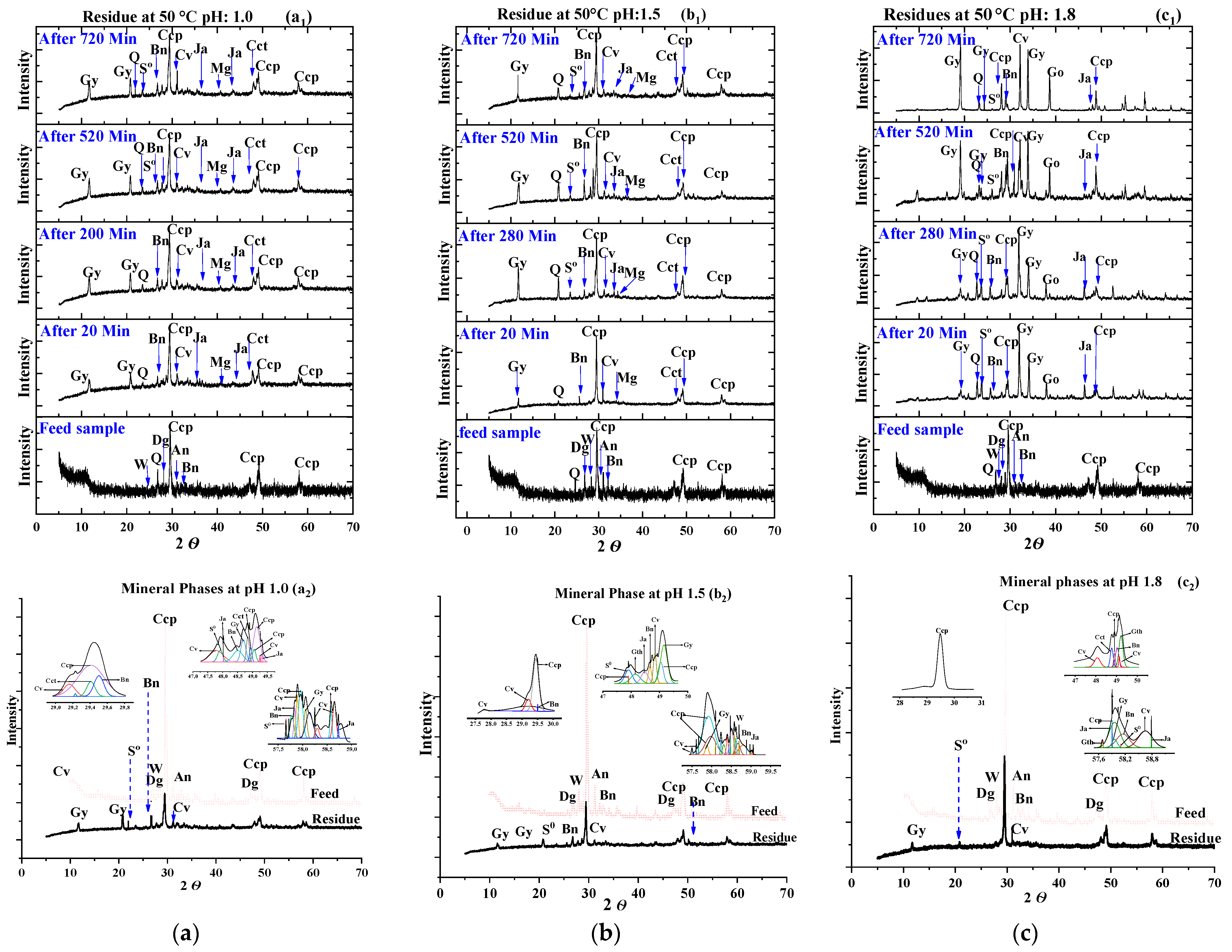 Minerals 11 00963 g005 550