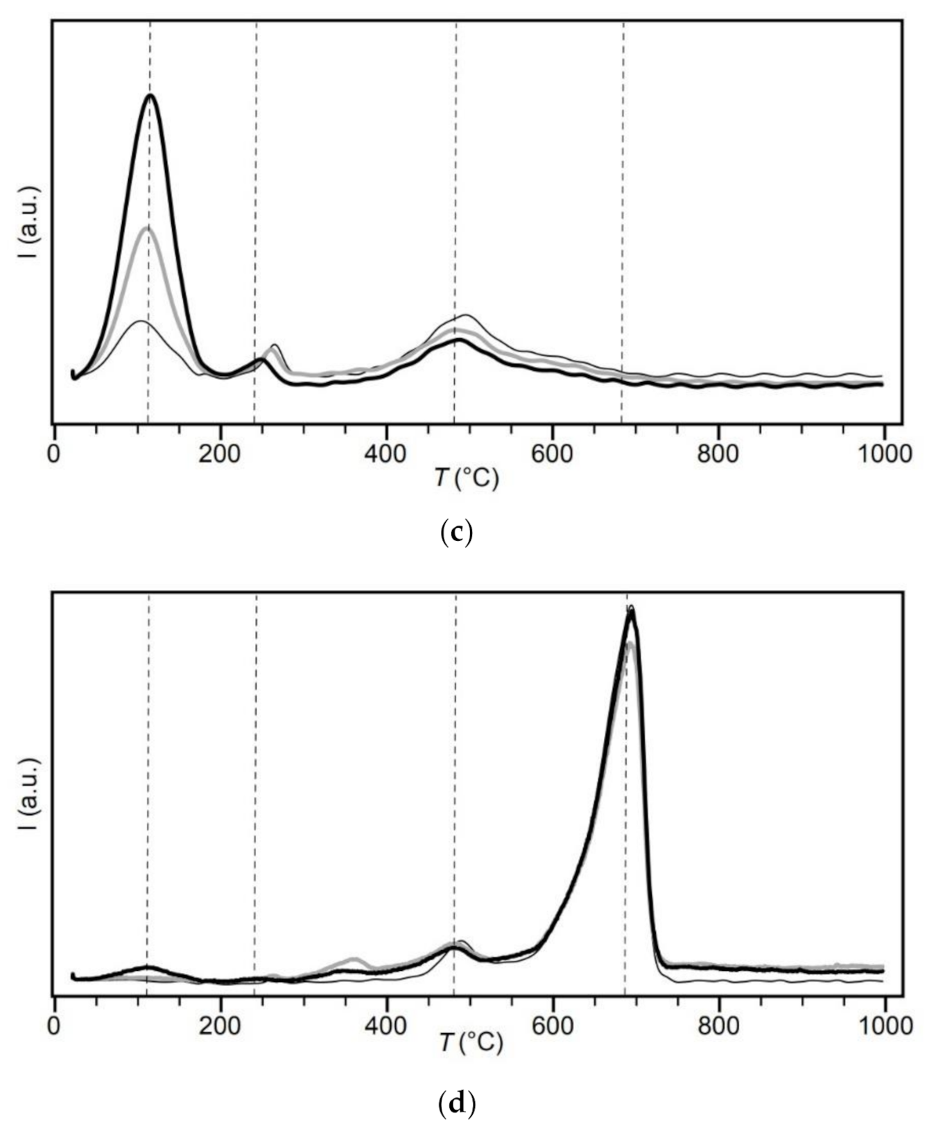 Minerals 11 00965 g003b 550