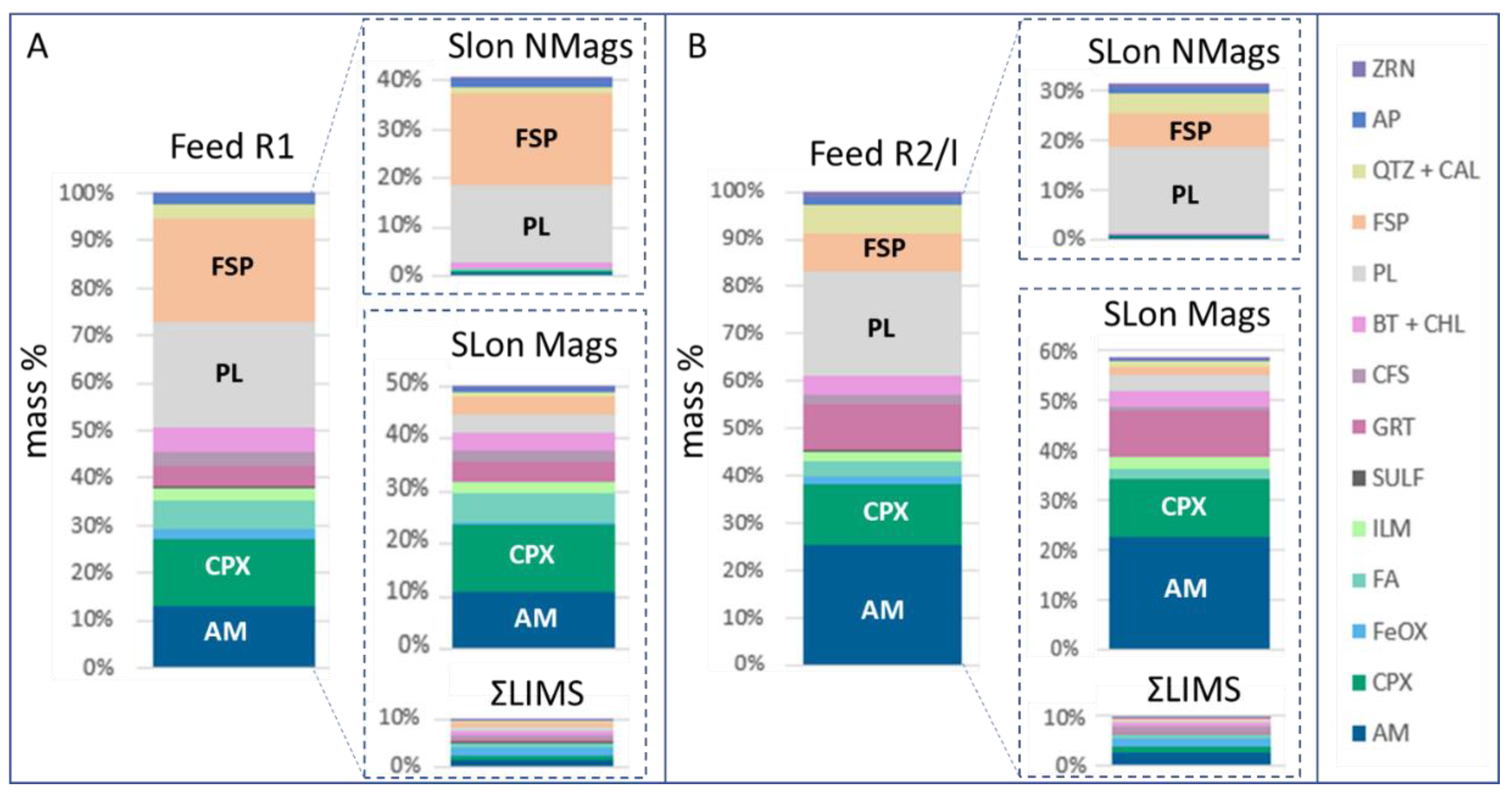 Minerals 11 00966 g006