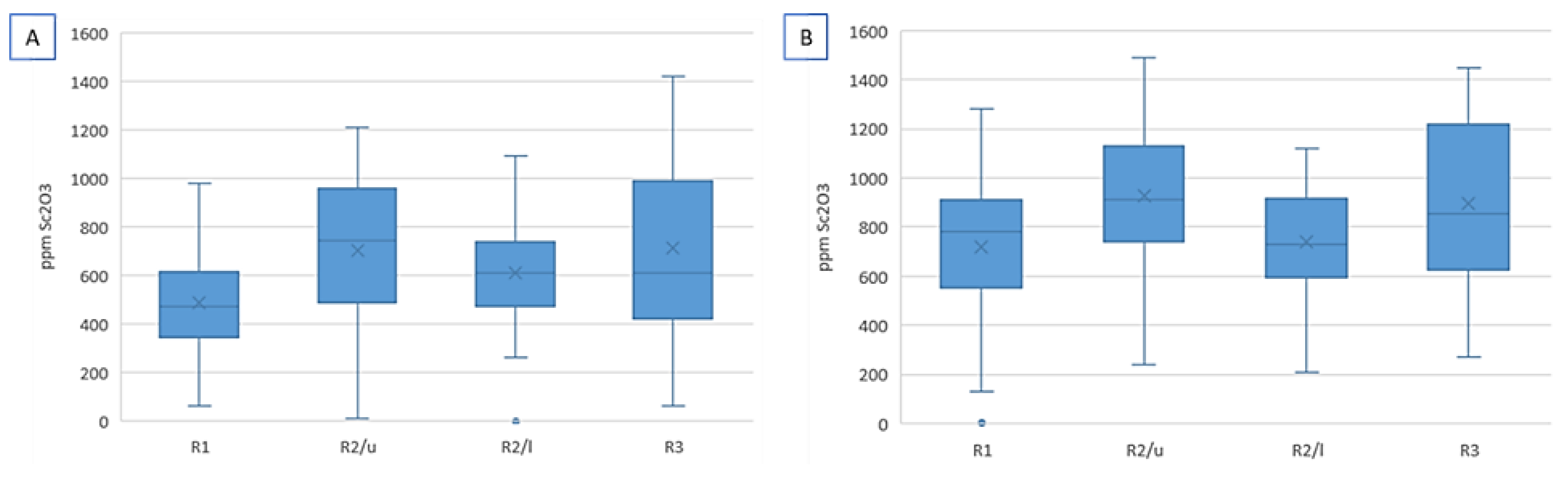 Minerals 11 00966 g010