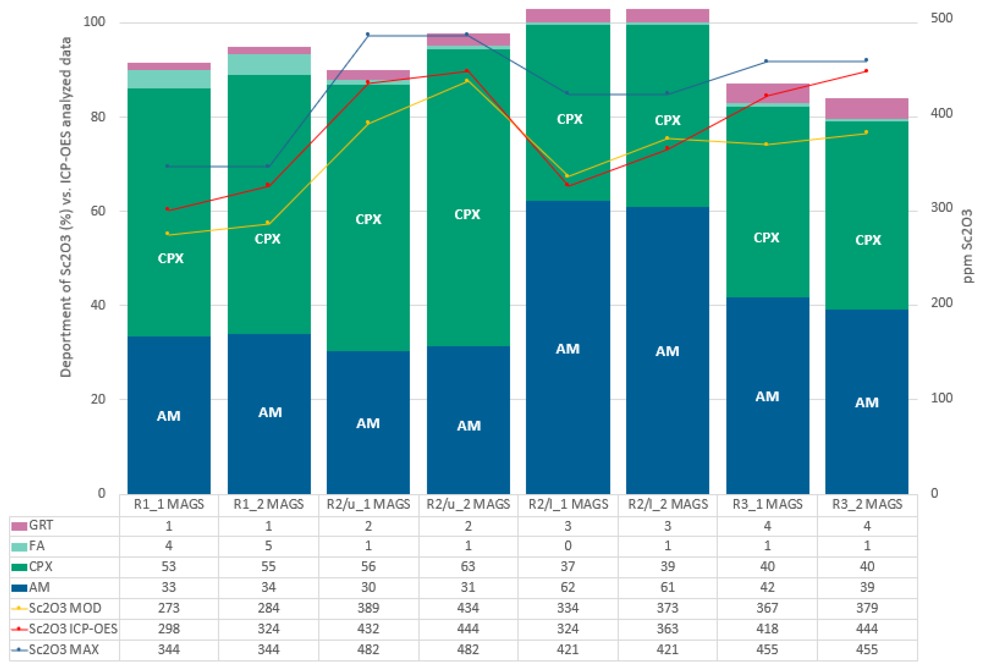 Minerals 11 00966 g011