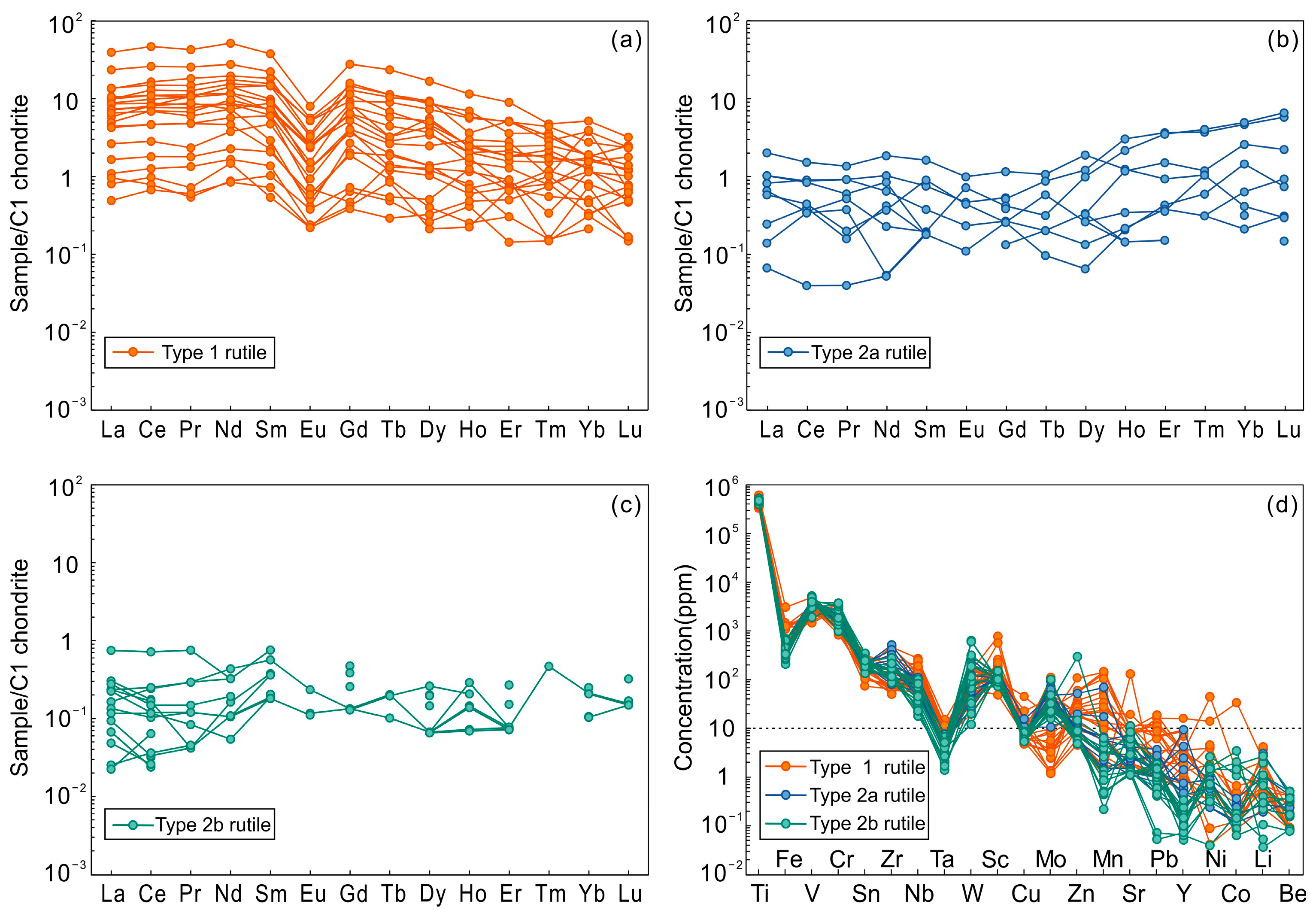 Minerals 11 00968 g006 550