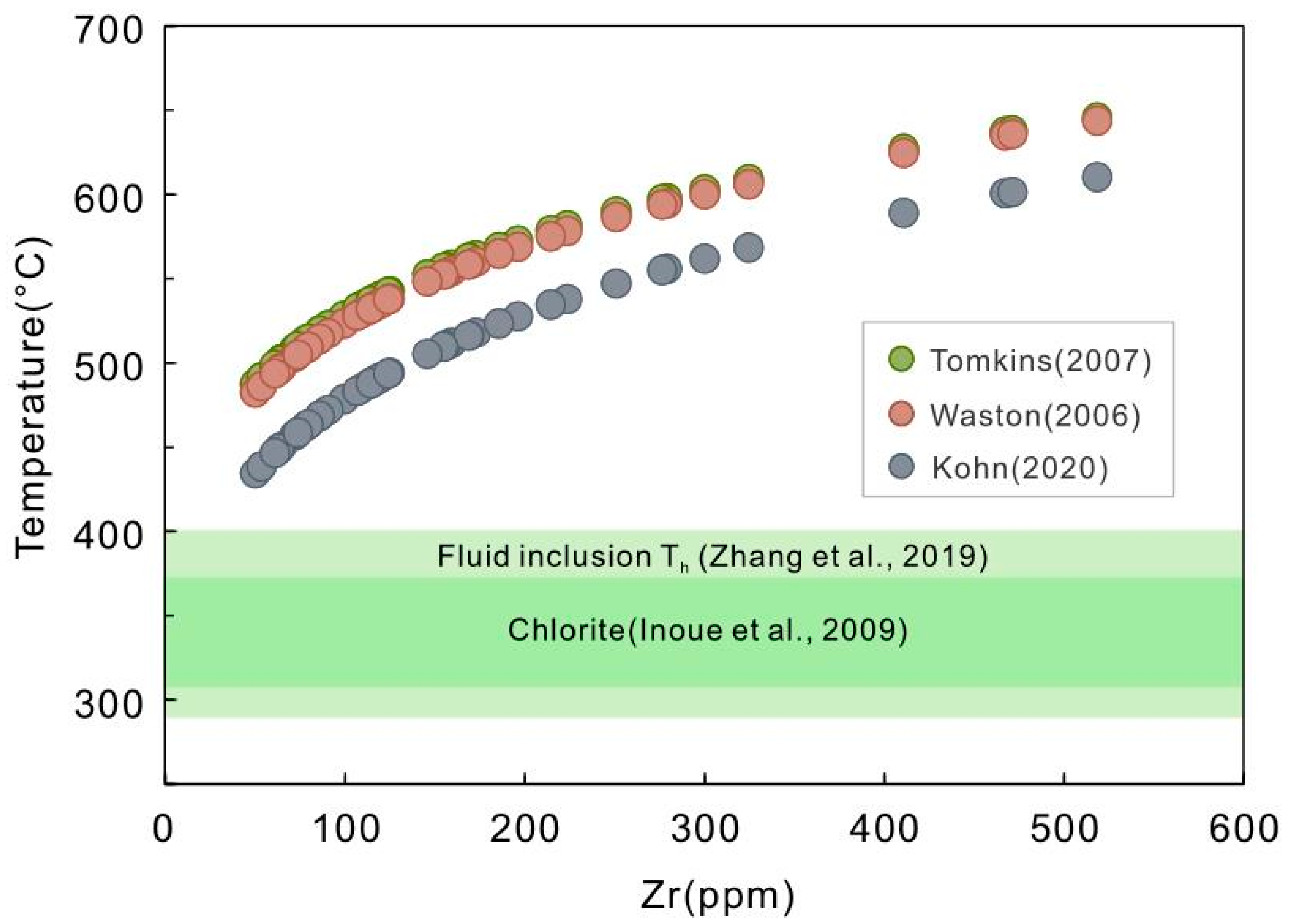 Minerals 11 00968 g007 550