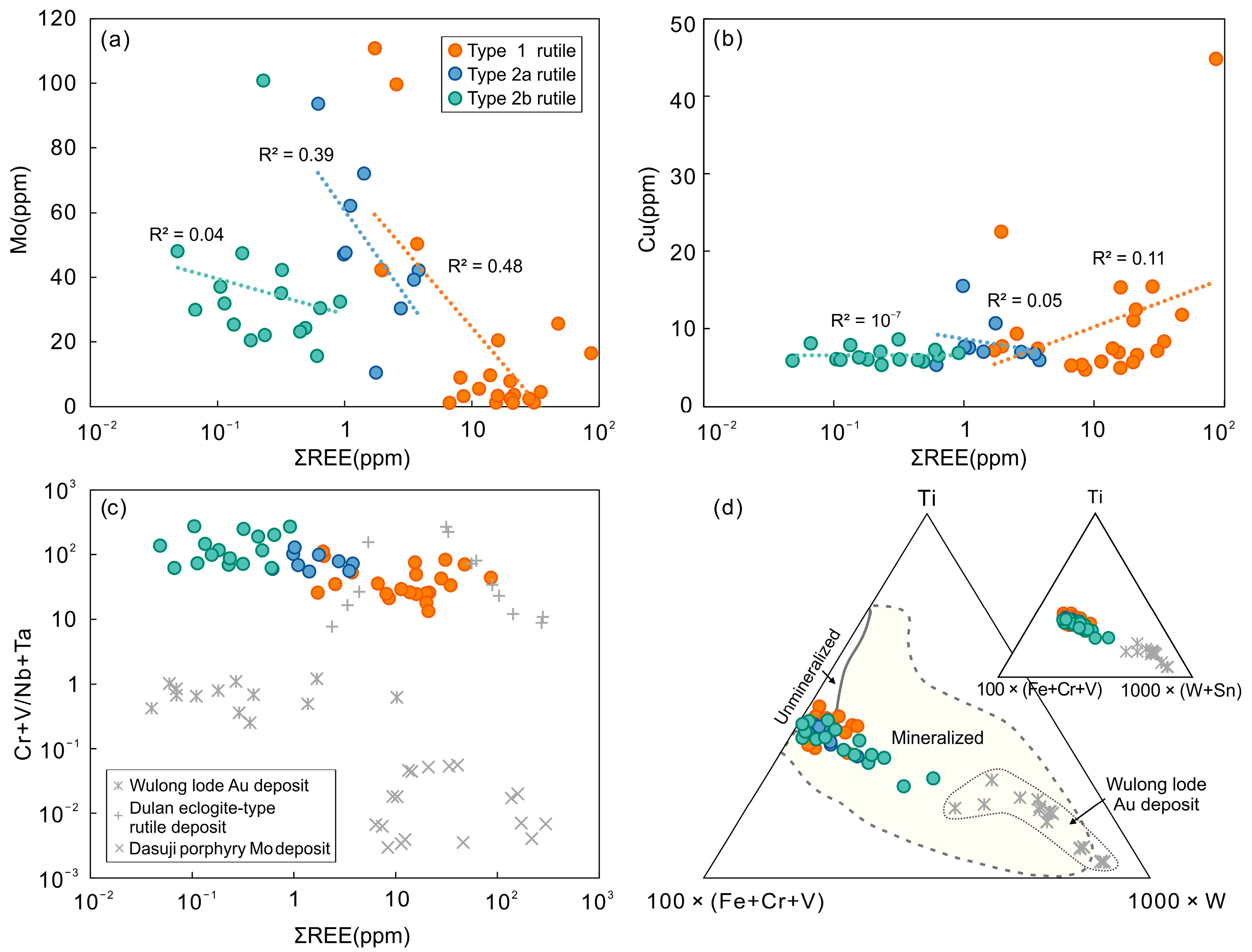 Minerals 11 00968 g008 550