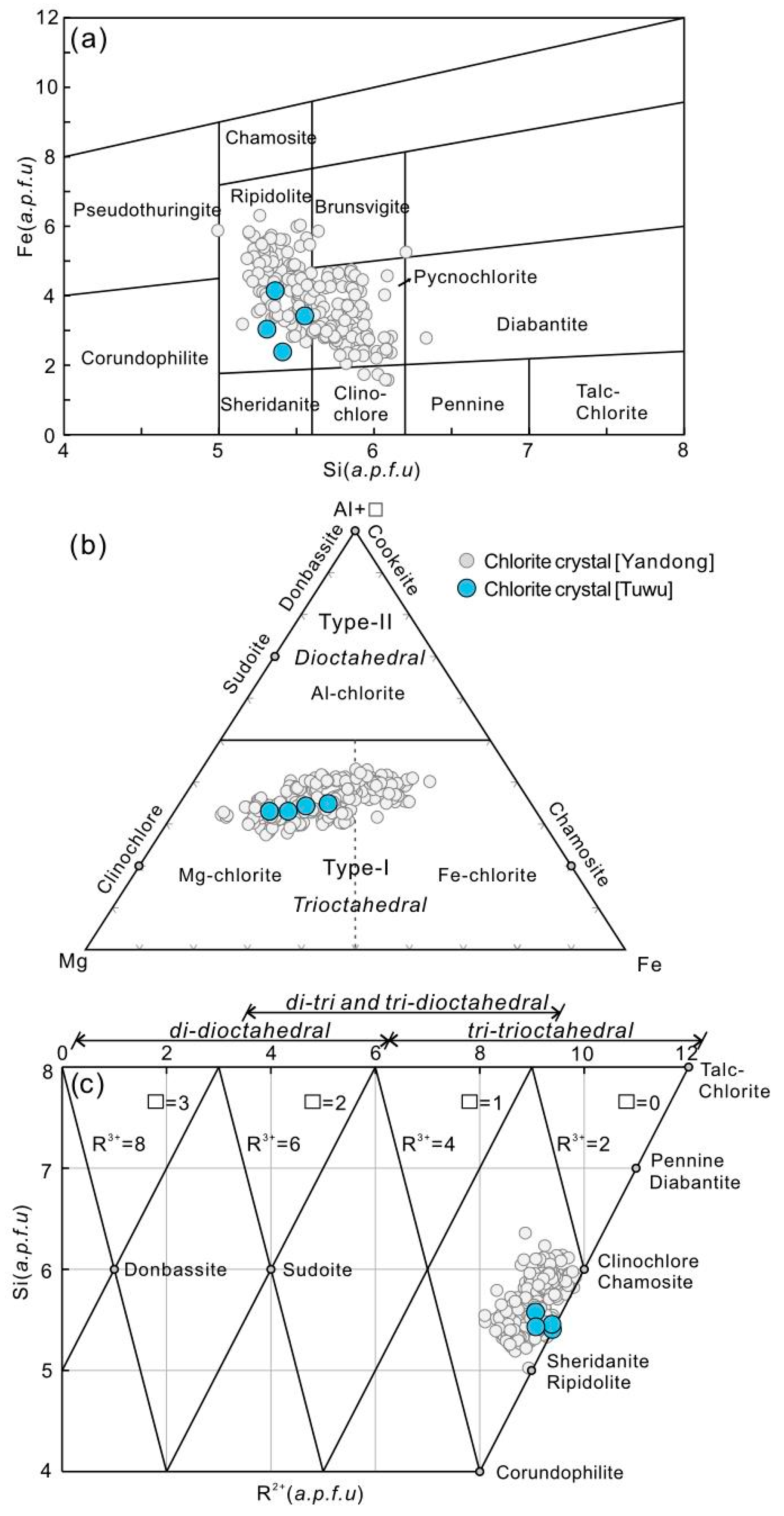 Minerals 11 00968 g009 550