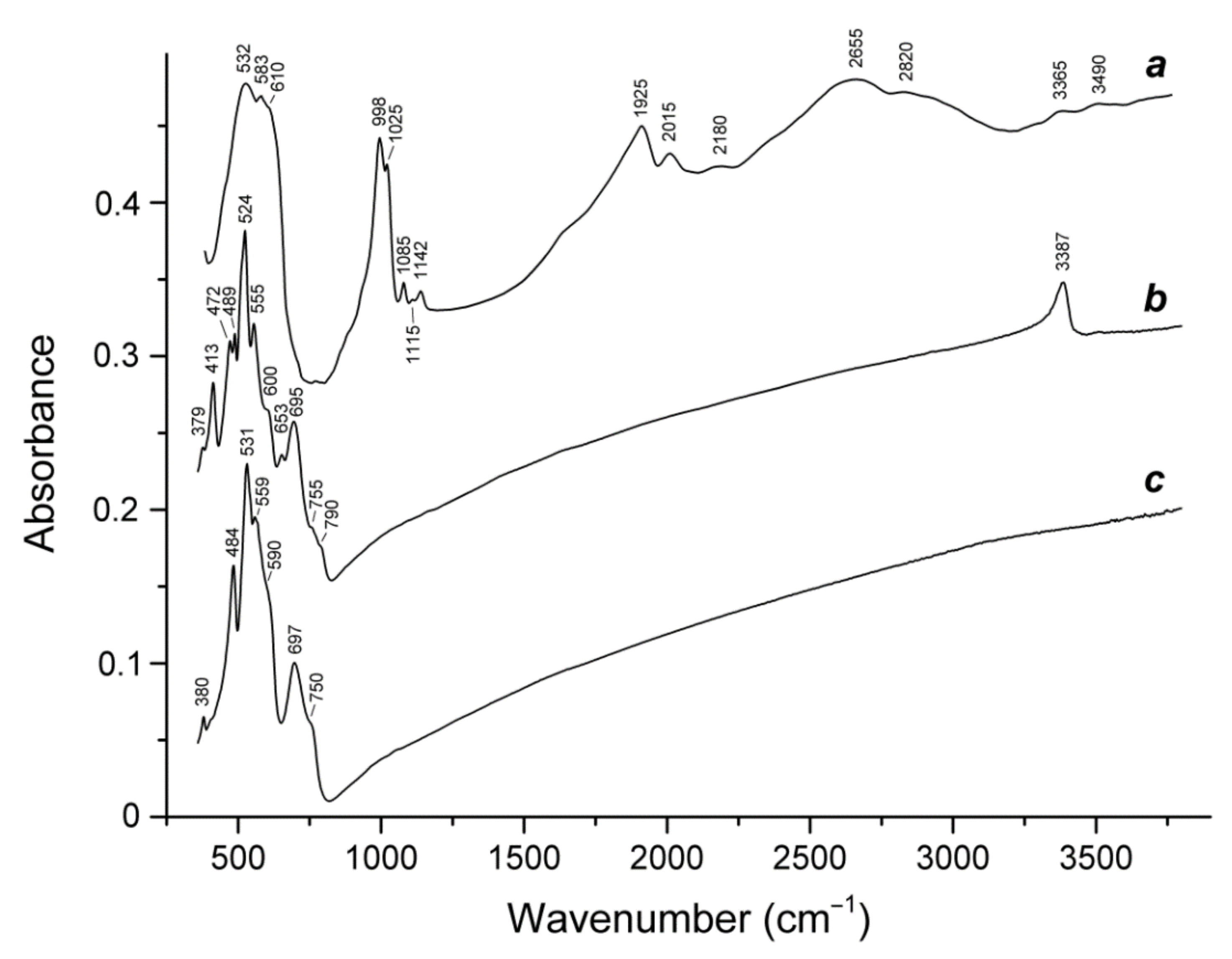 Minerals 11 00969 g001 550