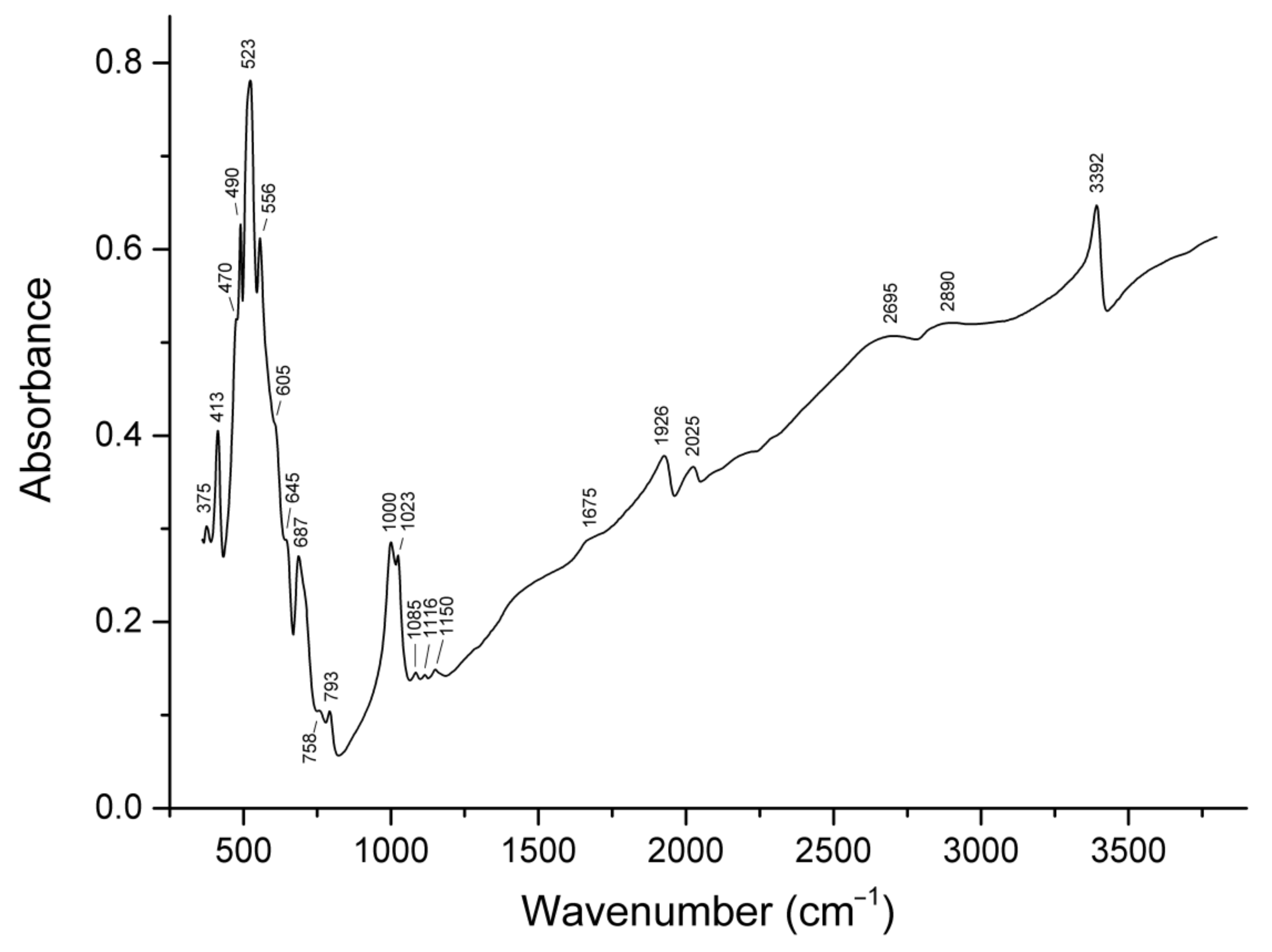 Minerals 11 00969 g002 550