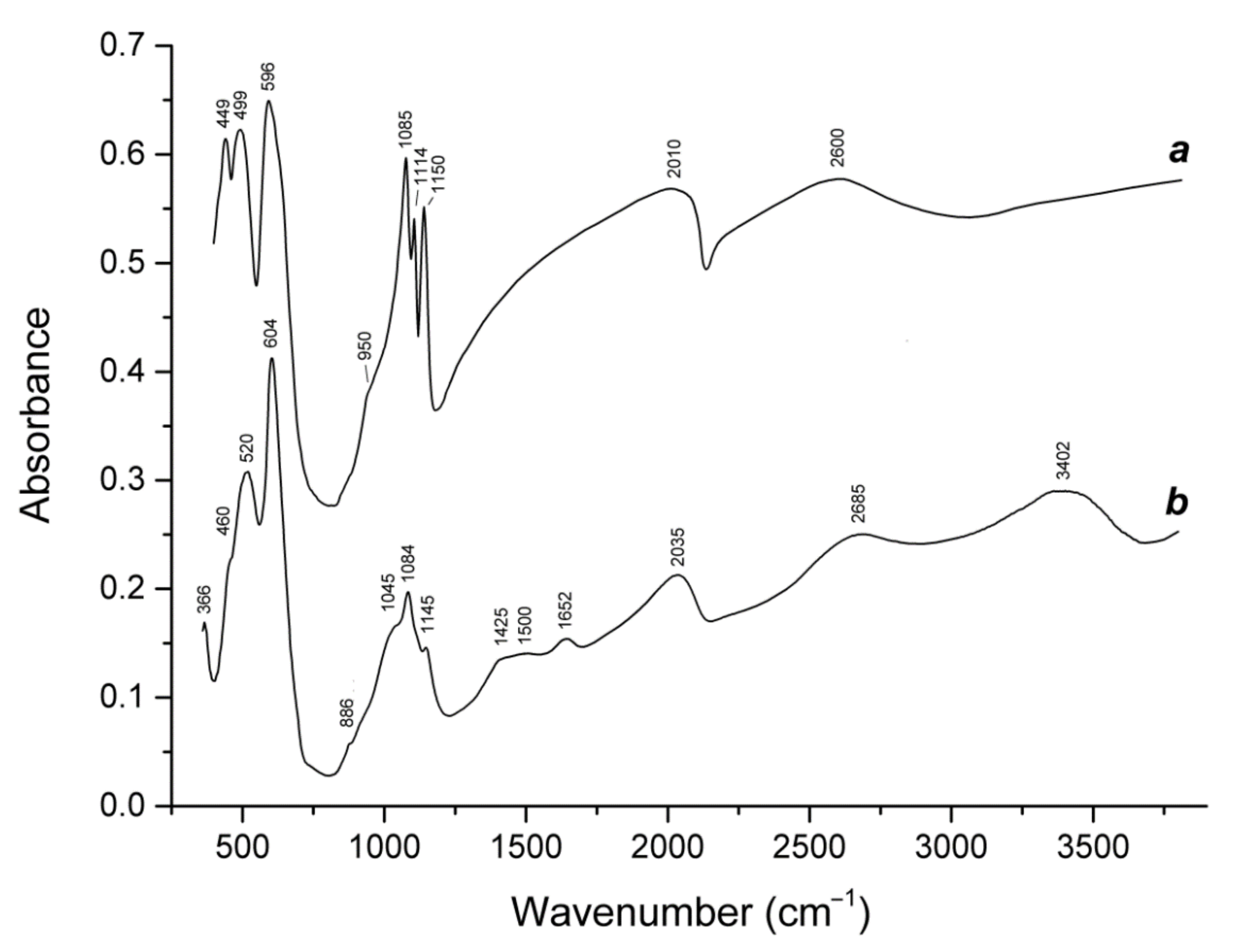 Minerals 11 00969 g003 550